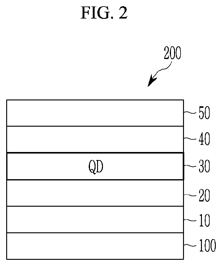 Patent US12359124 Figure 2 – Quantum dots, and electronic devices and electronic equipments including same