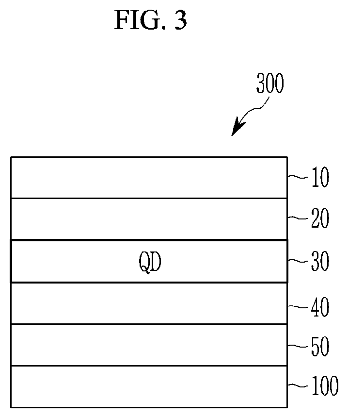 Patent US12359124 Figure 3 – Quantum dots, and electronic devices and electronic equipments including same