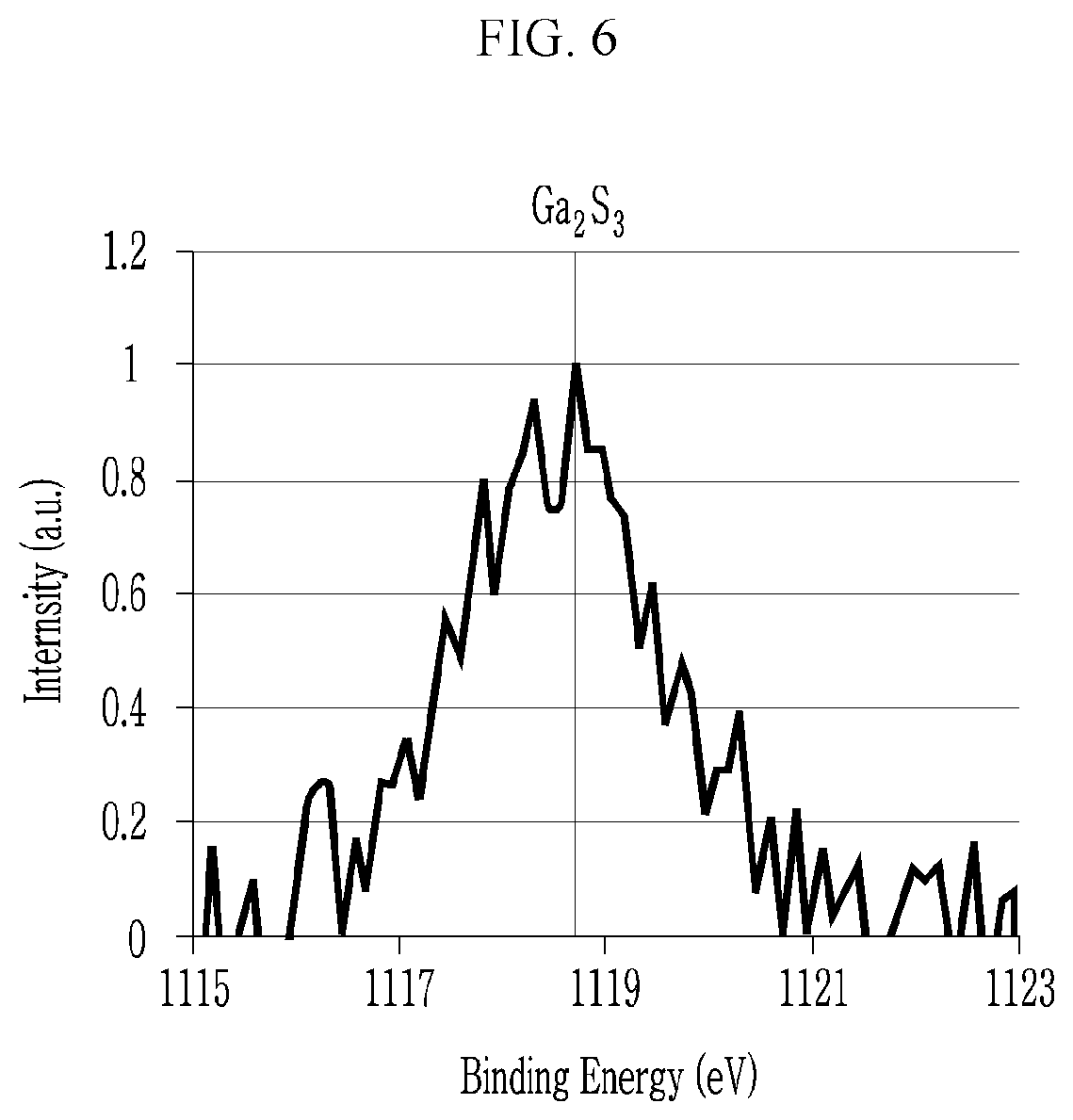 Patent US12359124 Figure 7 – Quantum dots, and electronic devices and electronic equipments including same