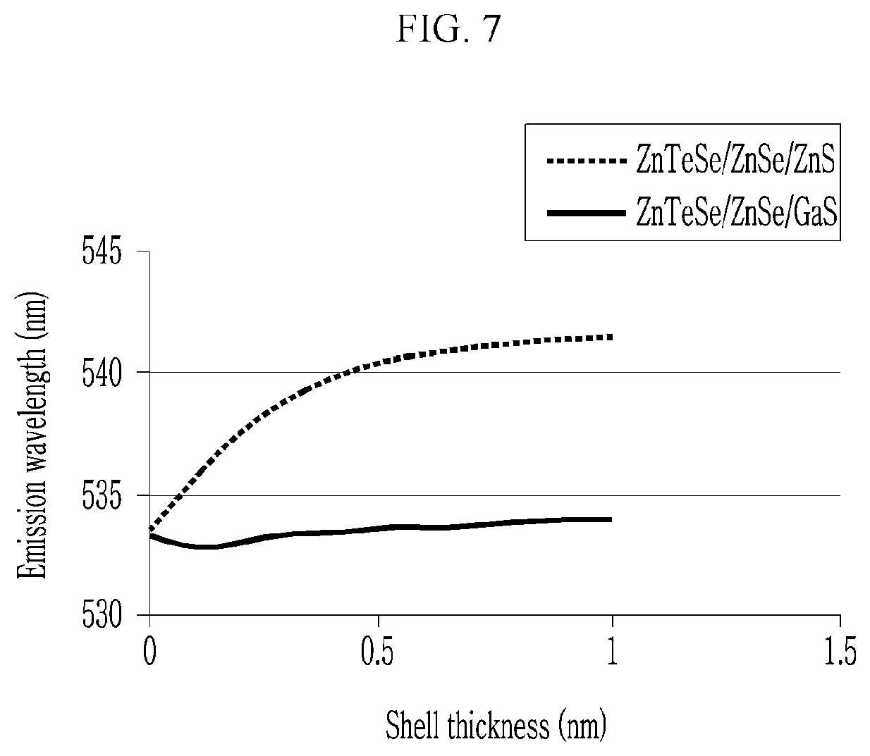 Patent US12359124 Figure 8 – Quantum dots, and electronic devices and electronic equipments including same