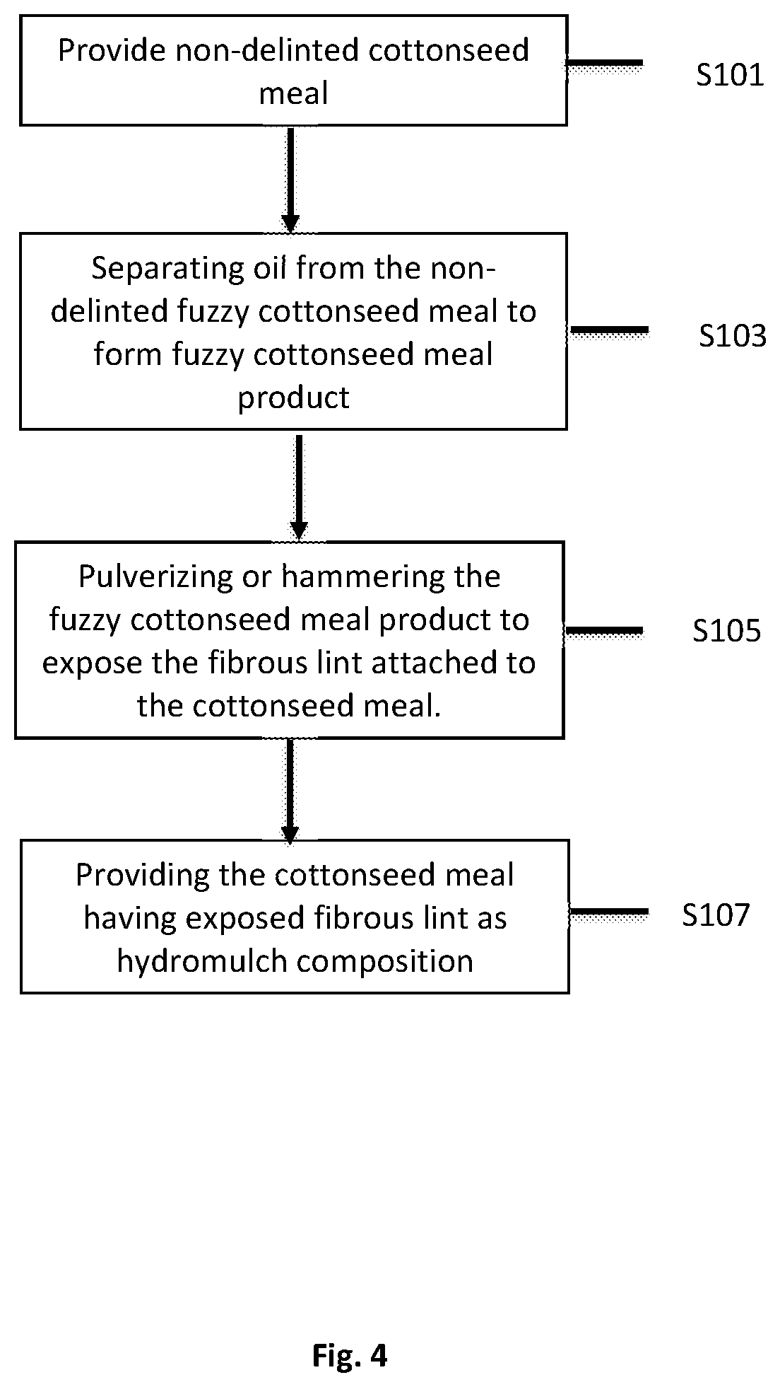 Patent US12359126 Figure 5 – Hydromulch composition and method of use thereof
