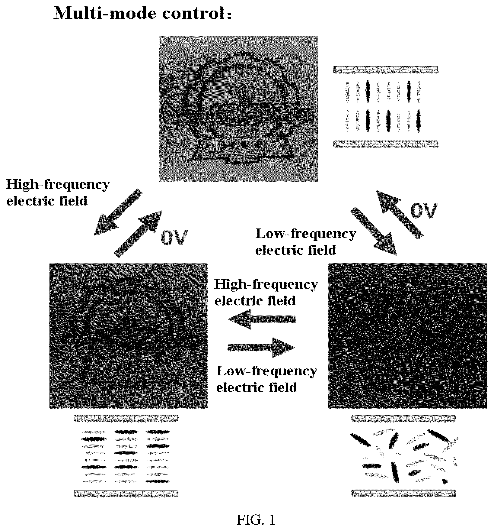Patent US12359129 — Liquid crystal material applied to multi-response-mode smart window and application thereof — Figure 1