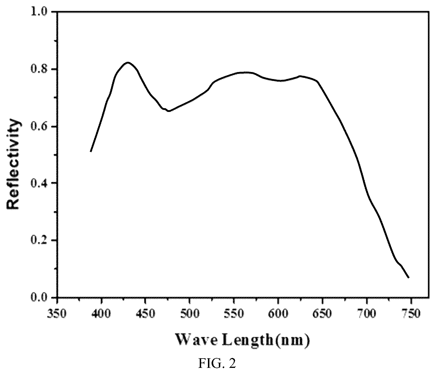 Patent US12359129 Figure 2 – Liquid crystal material applied to multi-response-mode smart window and application thereof