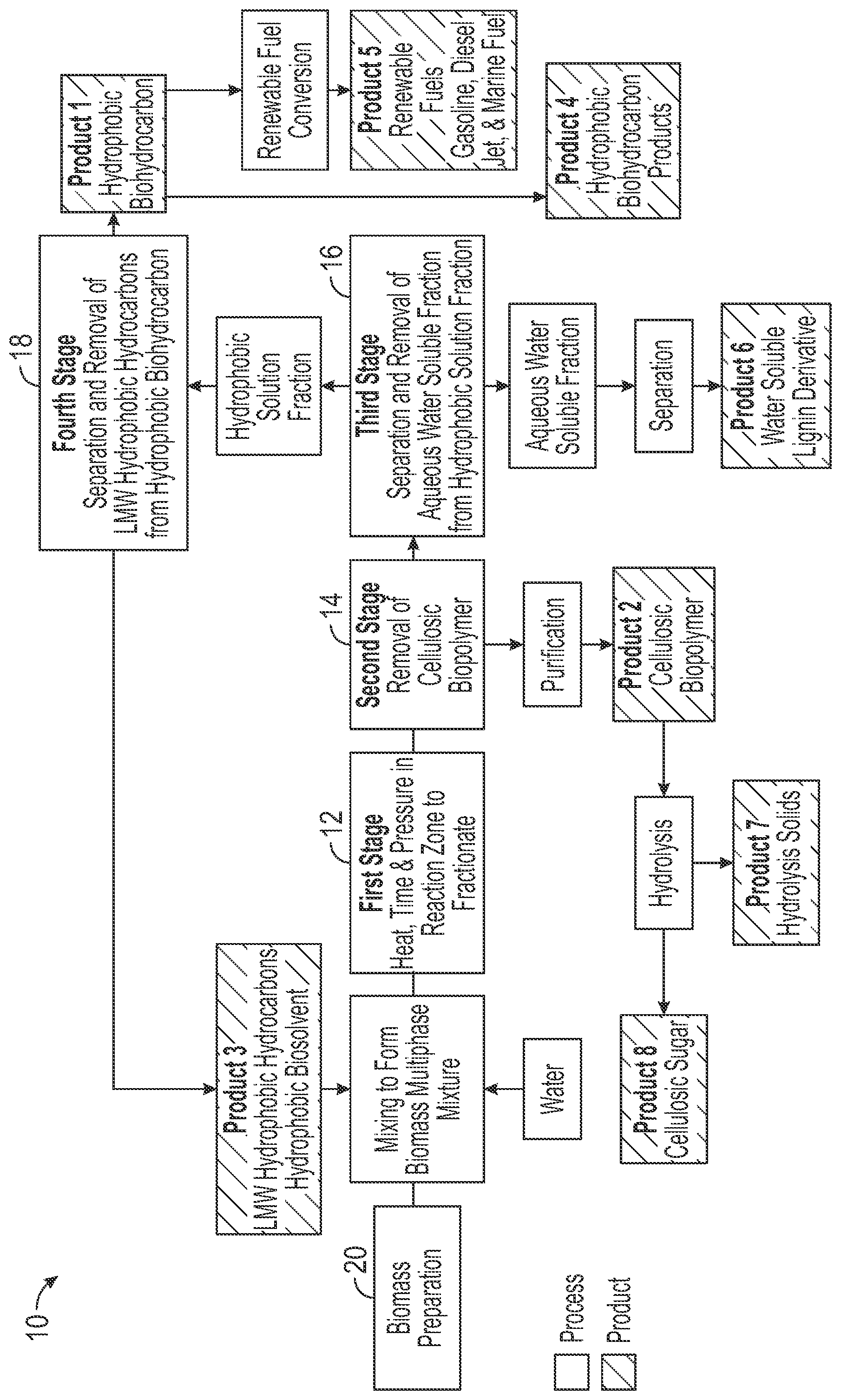 Patent US12359132 Figure 1 – Lignocellulosic biomass derived biointermediates and renewable fuels