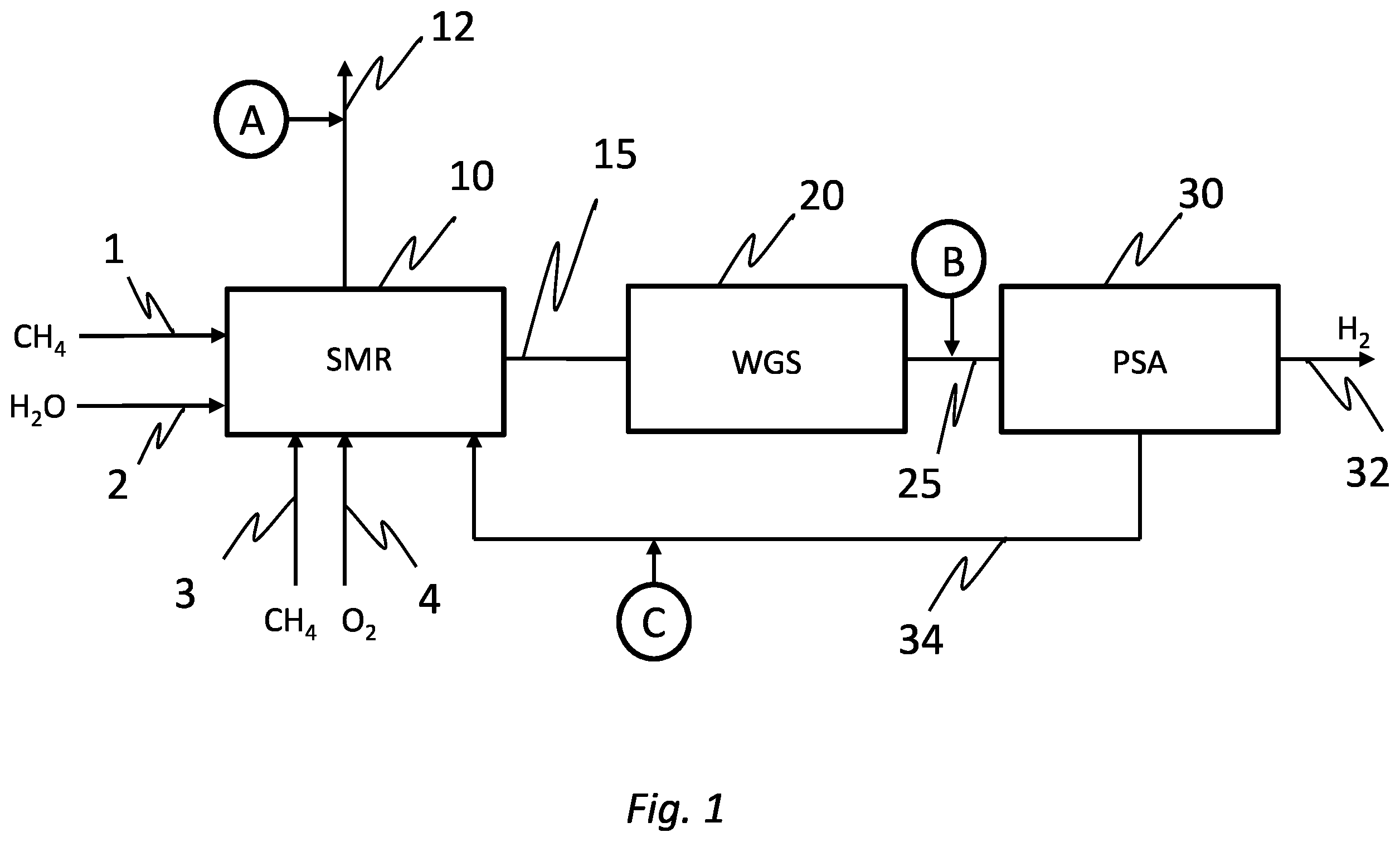 Patent US12359134 Figure 1 – Process and system for producing product