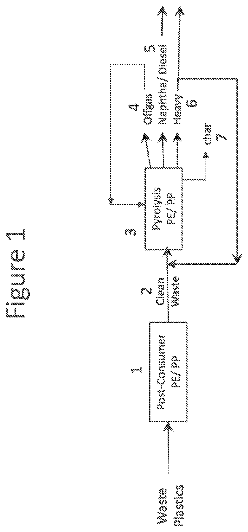 Patent US12359135 Figure 1 – Circular economy for plastic waste to polypropylene and base oil via refinery hydrocracking unit