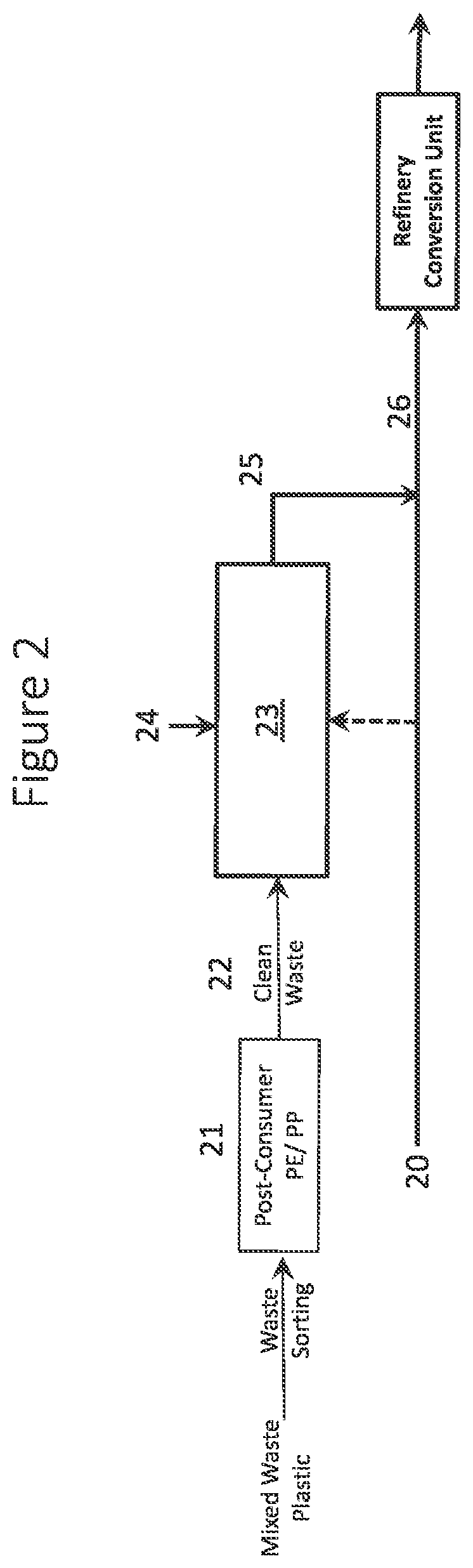 Patent US12359135 Figure 2 – Circular economy for plastic waste to polypropylene and base oil via refinery hydrocracking unit