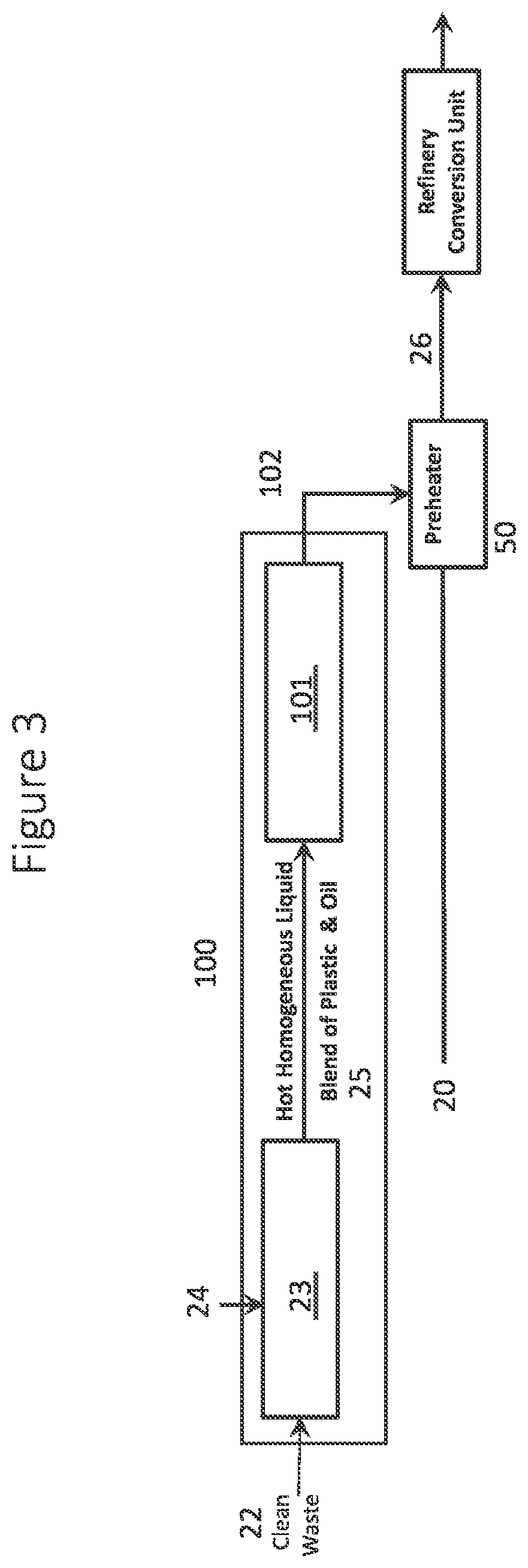 Patent US12359135 Figure 3 – Circular economy for plastic waste to polypropylene and base oil via refinery hydrocracking unit