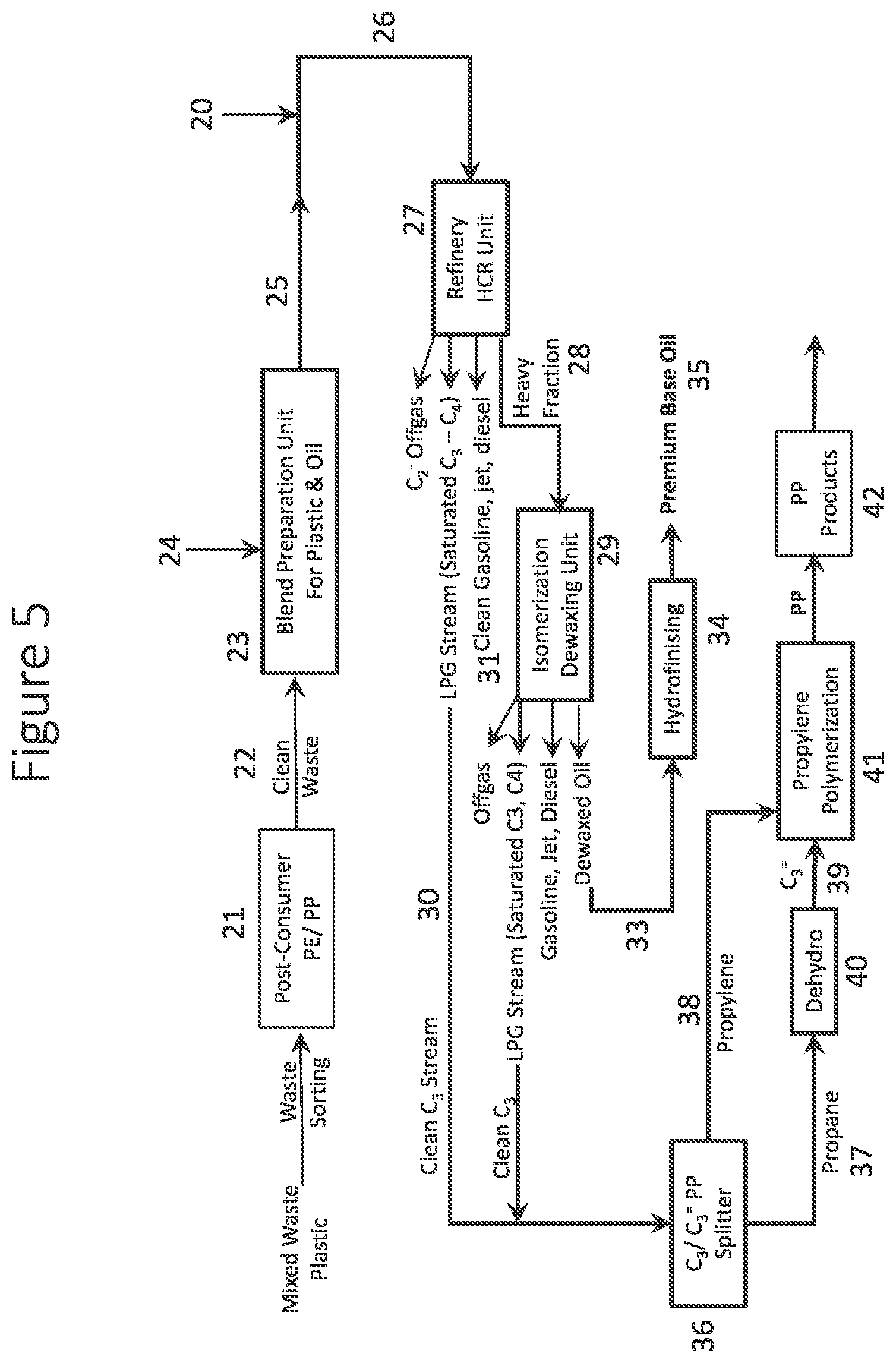 Patent US12359135 Figure 5 – Circular economy for plastic waste to polypropylene and base oil via refinery hydrocracking unit