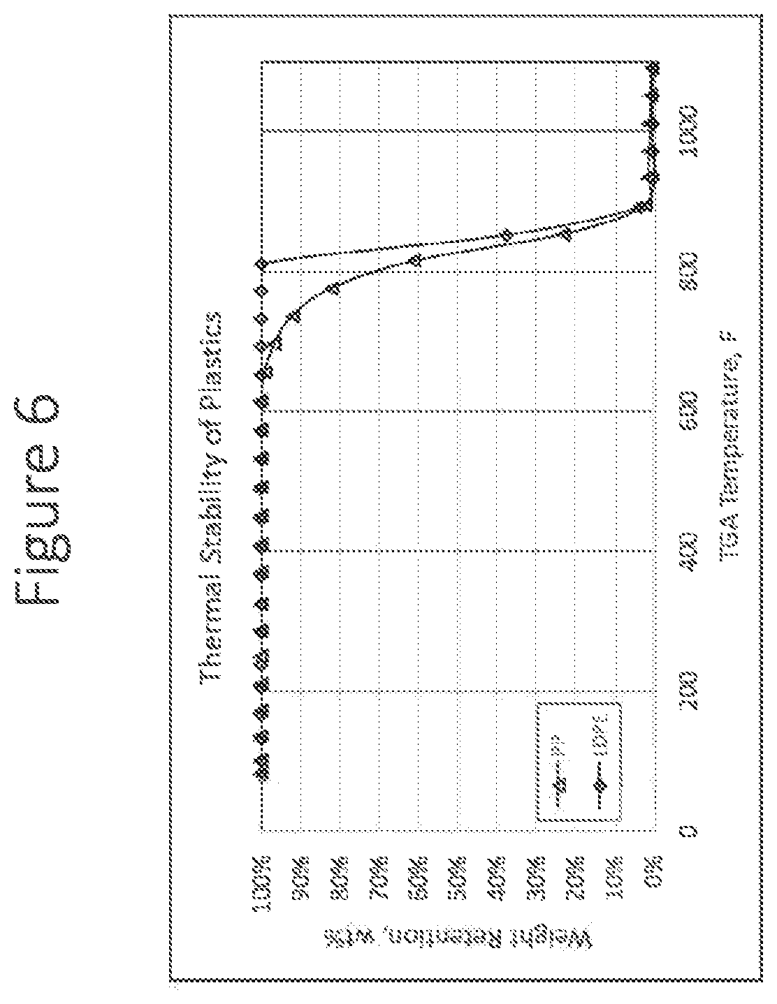 Patent US12359135 Figure 6 – Circular economy for plastic waste to polypropylene and base oil via refinery hydrocracking unit