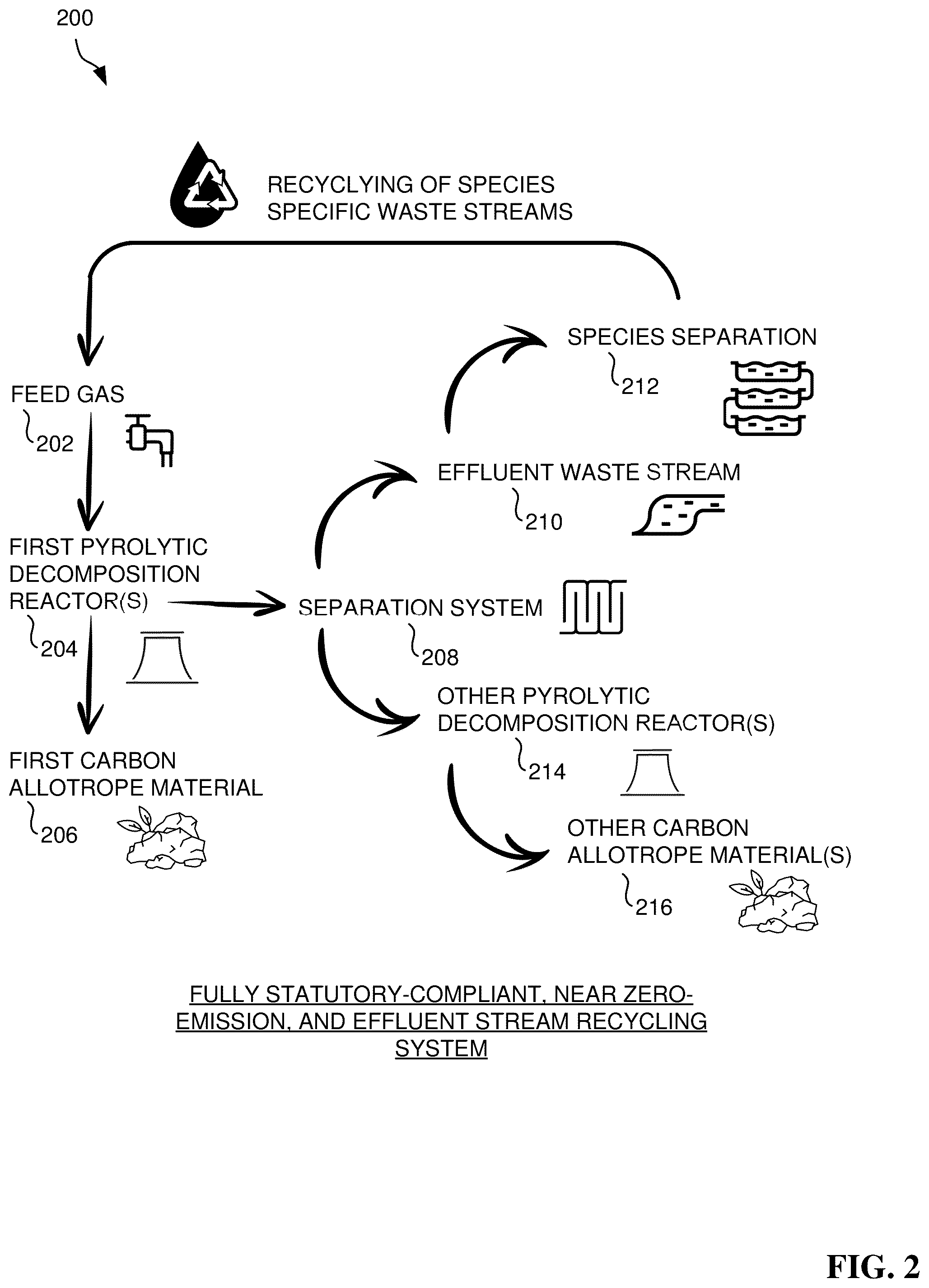 Patent US12359136 Figure 2 – Method for effluent stream abatement via pyrolytic emission looping