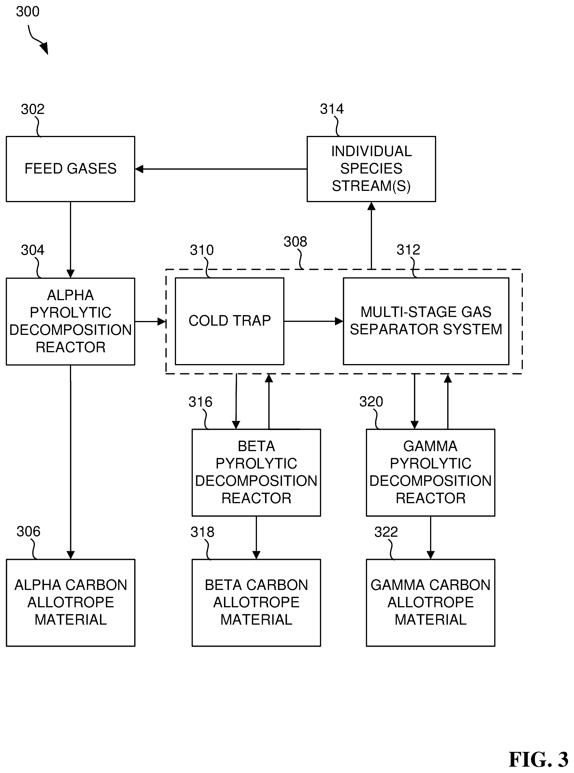 Patent US12359136 Figure 3 – Method for effluent stream abatement via pyrolytic emission looping
