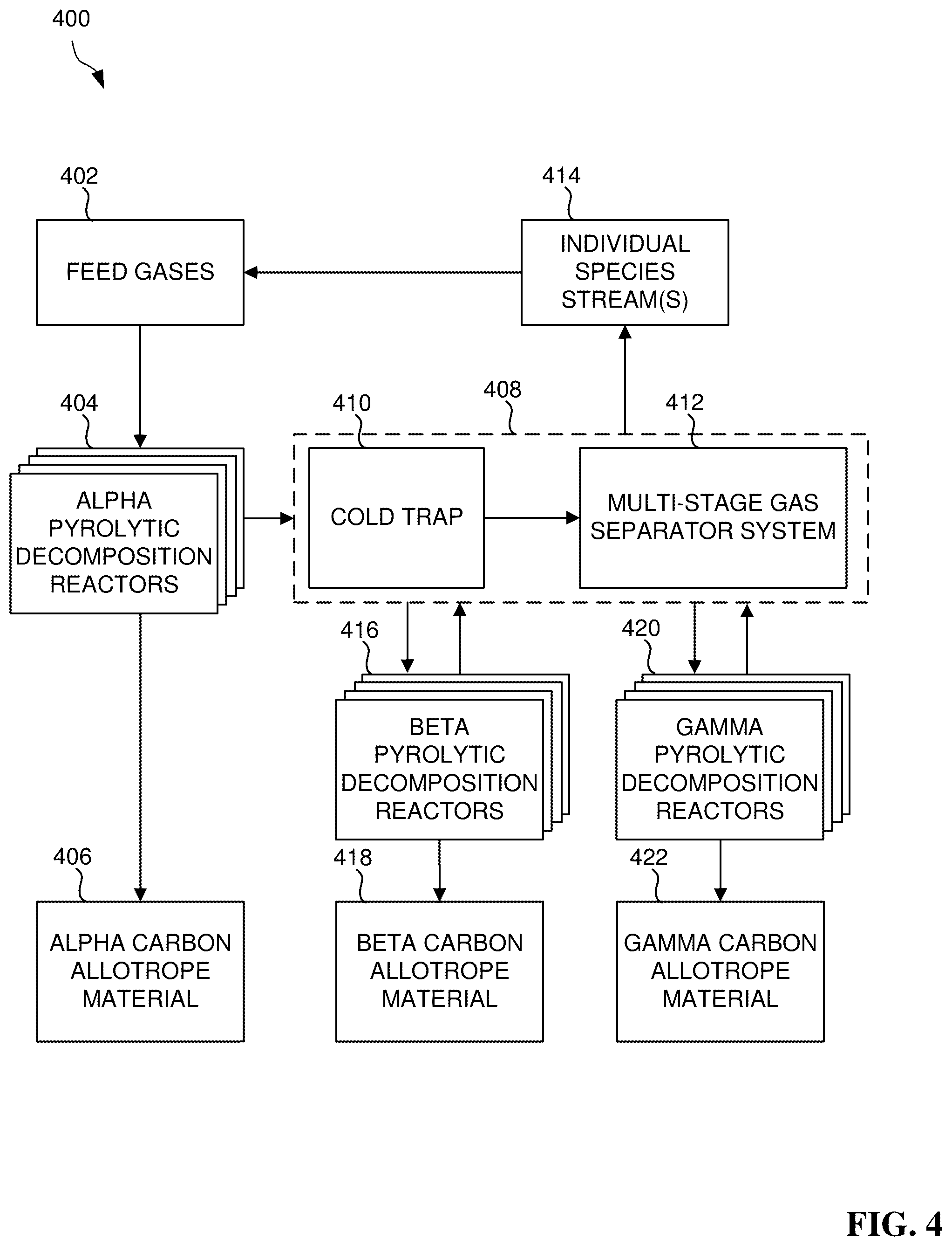 Patent US12359136 Figure 4 – Method for effluent stream abatement via pyrolytic emission looping