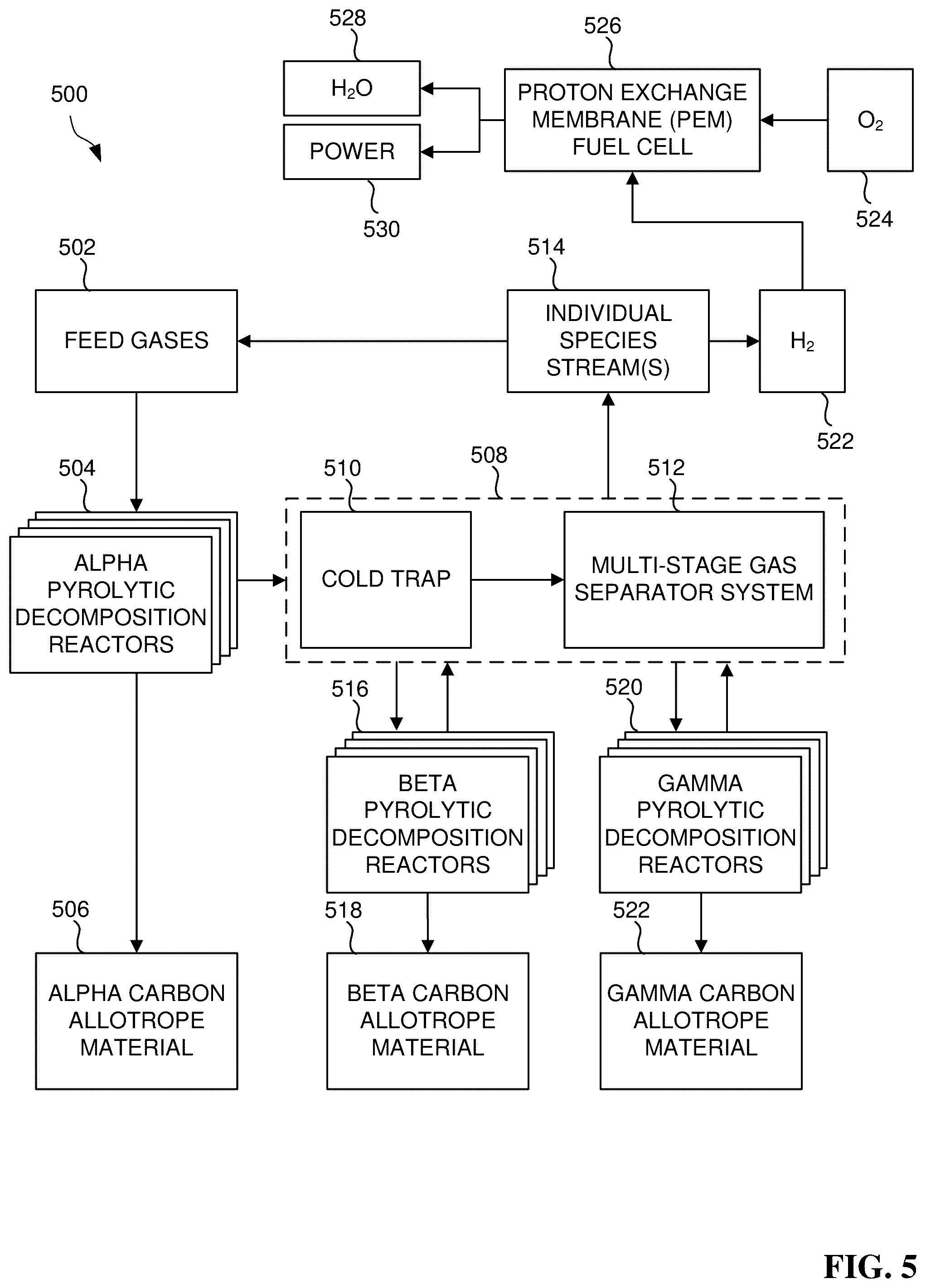 Patent US12359136 Figure 5 – Method for effluent stream abatement via pyrolytic emission looping