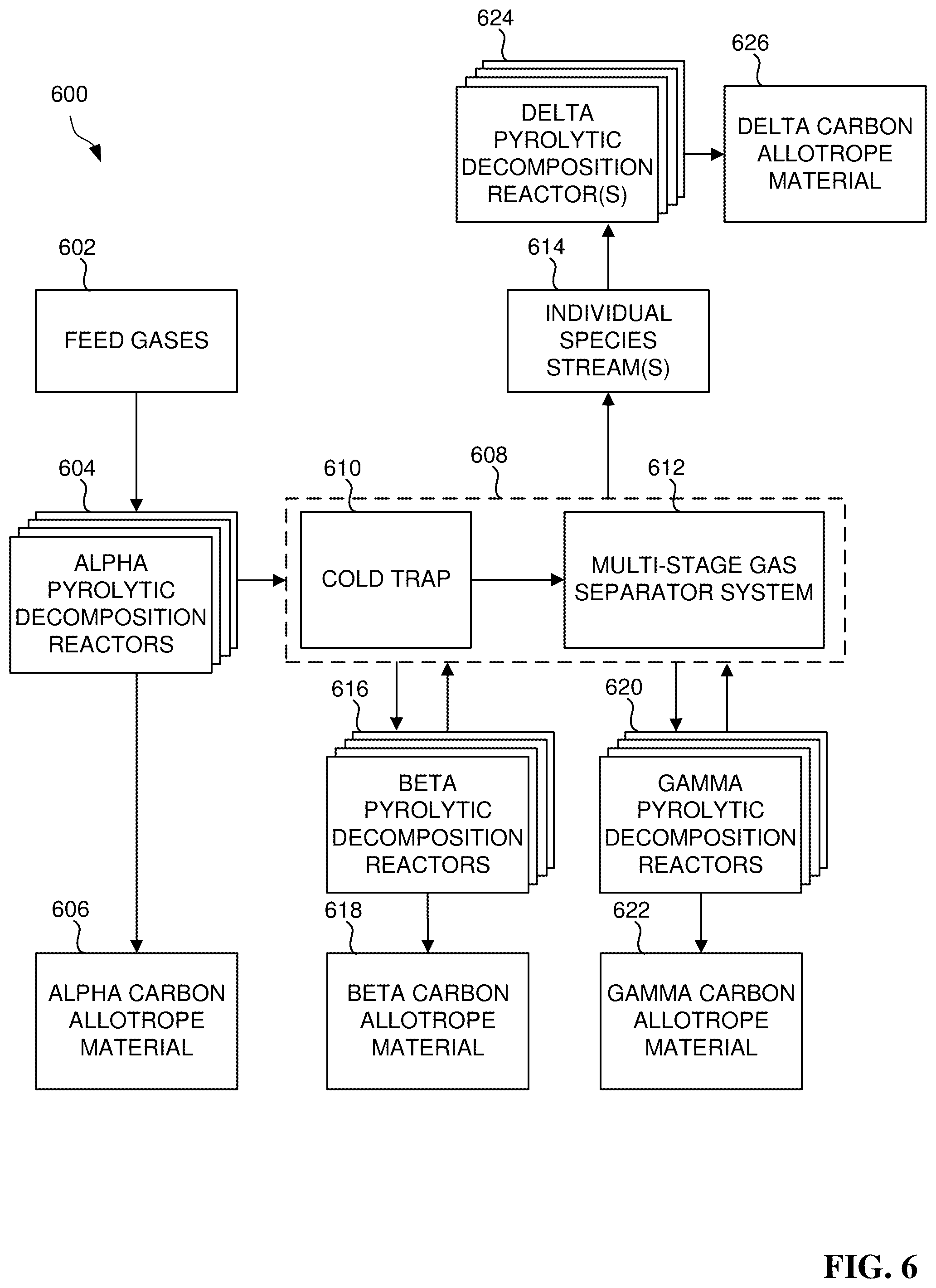 Patent US12359136 Figure 6 – Method for effluent stream abatement via pyrolytic emission looping