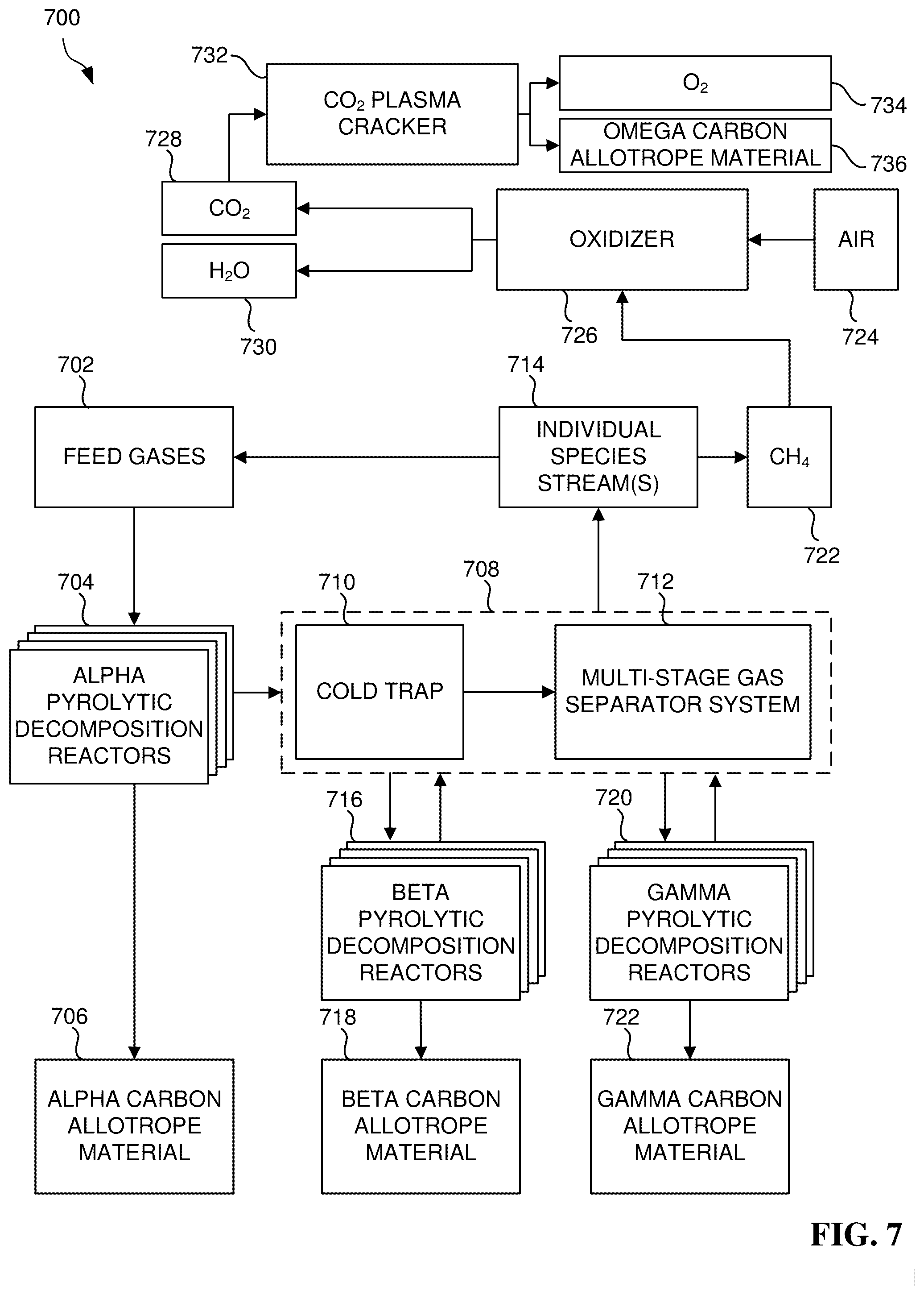 Patent US12359136 Figure 7 – Method for effluent stream abatement via pyrolytic emission looping