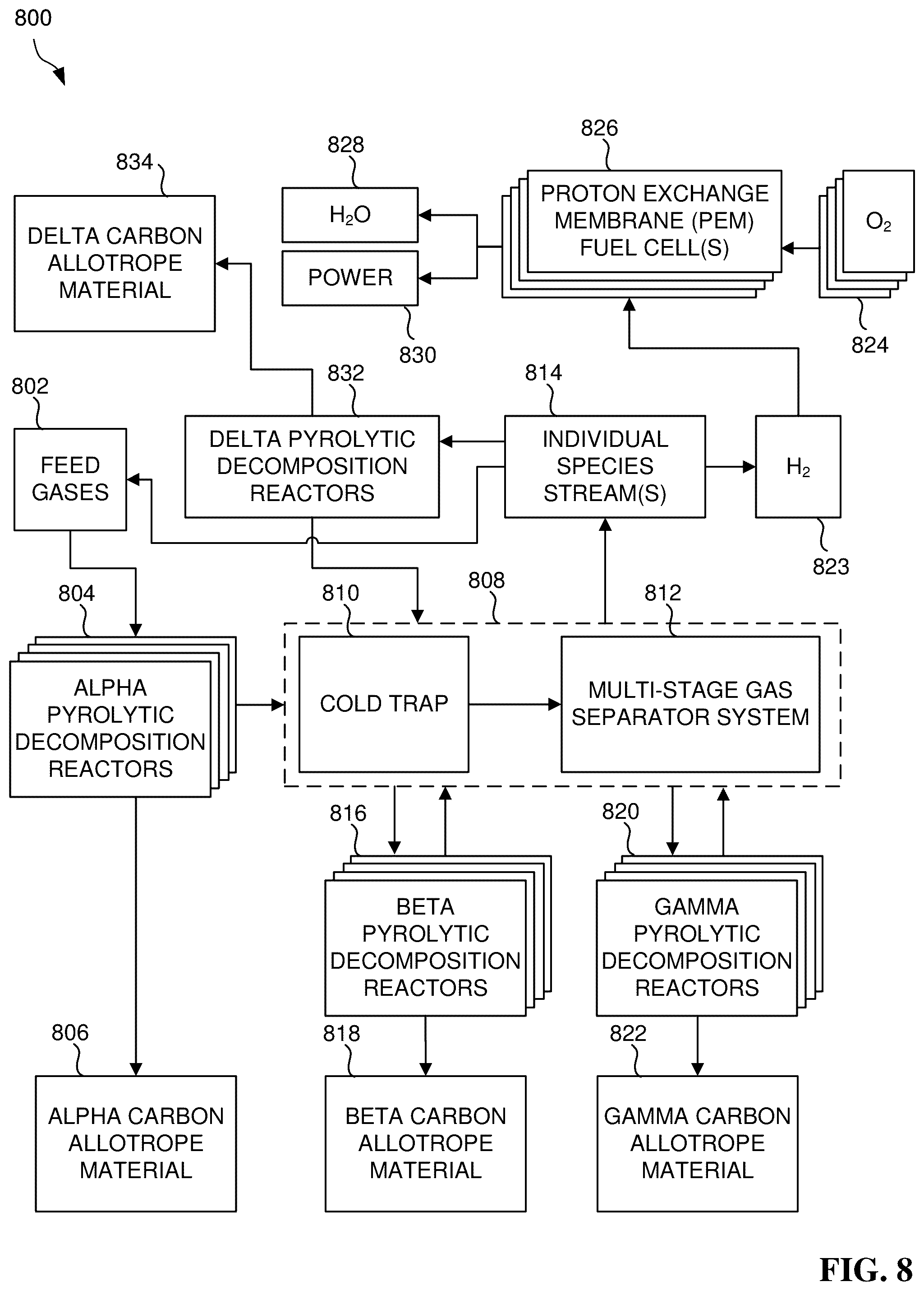 Patent US12359136 Figure 8 – Method for effluent stream abatement via pyrolytic emission looping