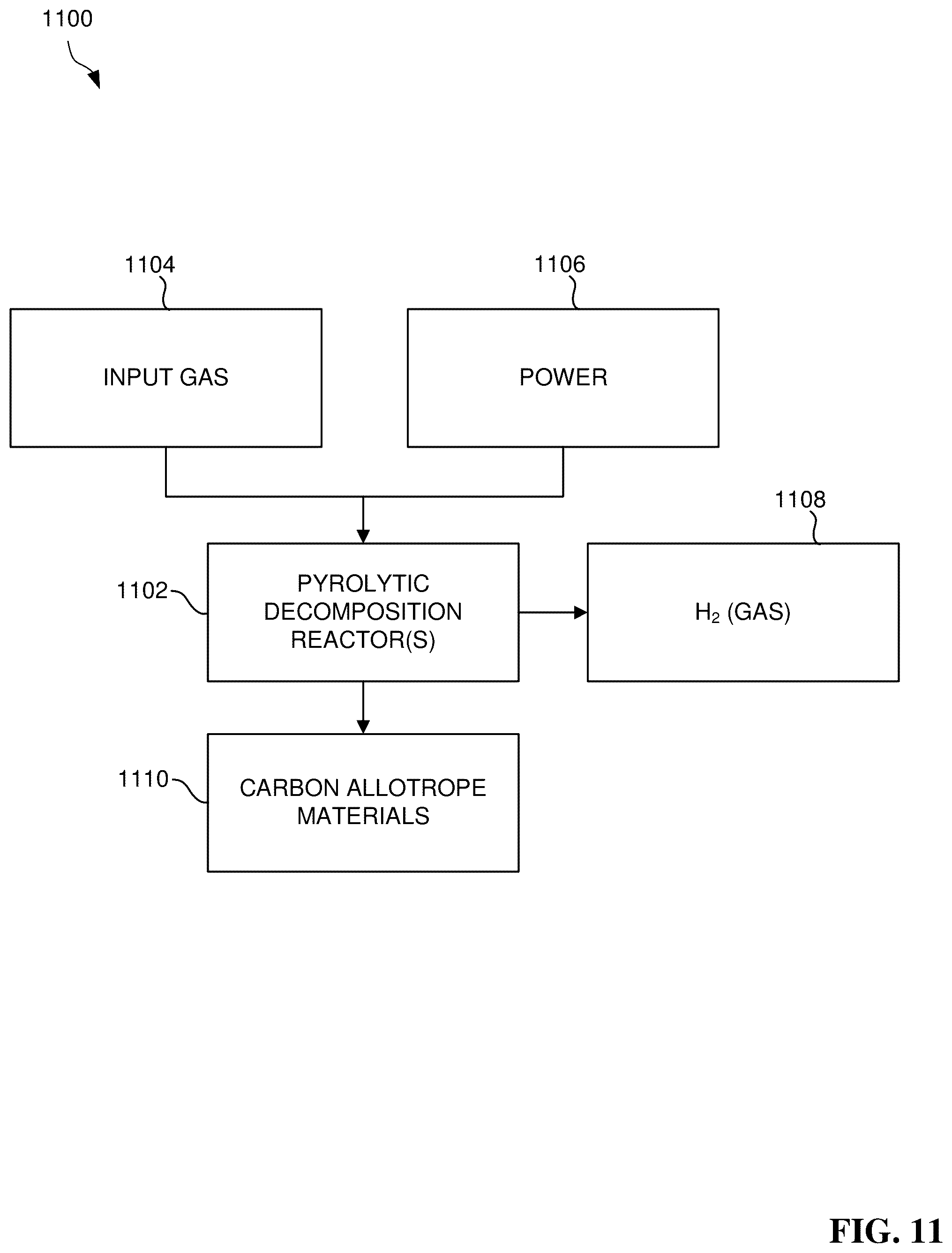Patent US12359136 Figure 11 – Method for effluent stream abatement via pyrolytic emission looping