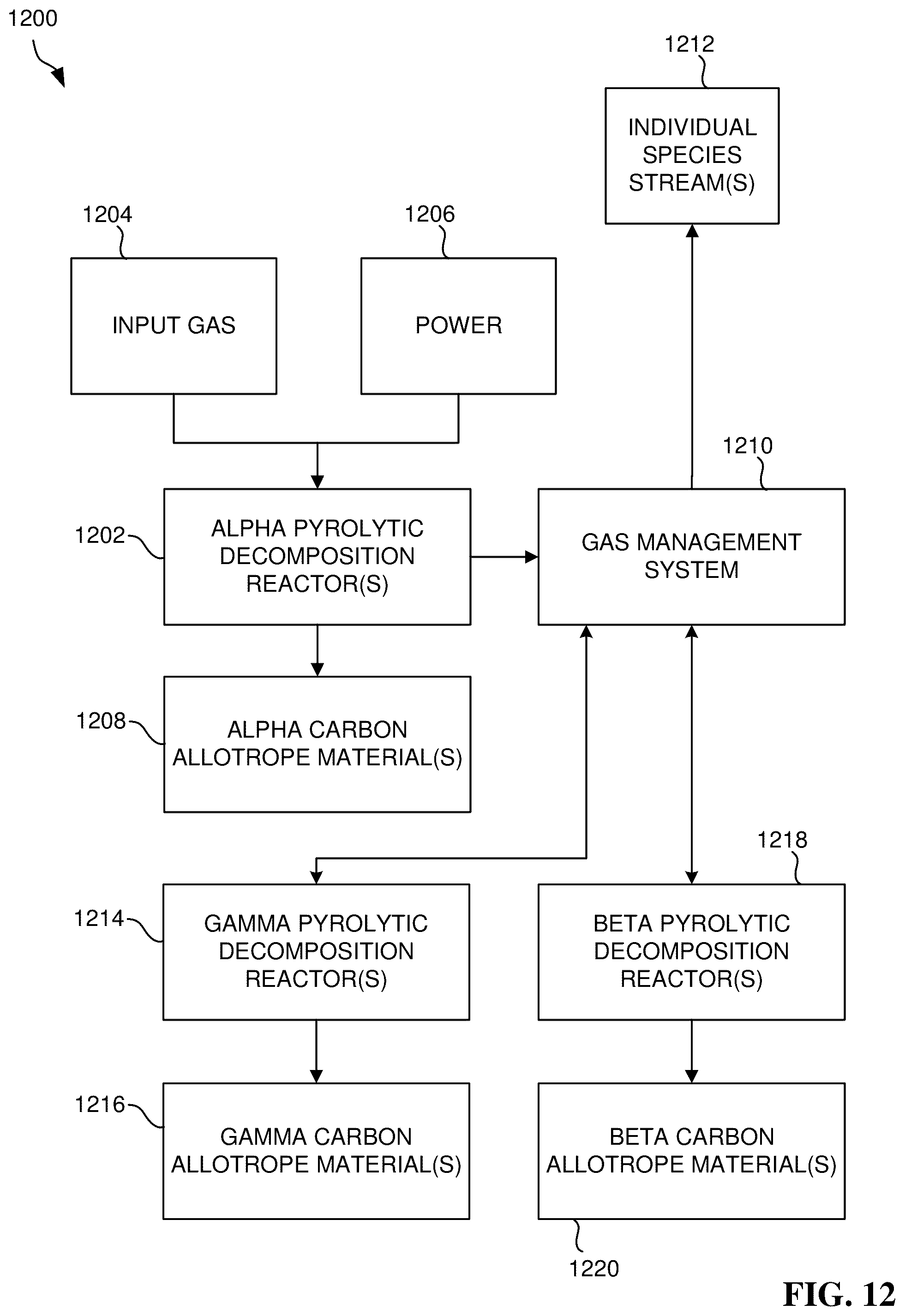 Patent US12359136 Figure 12 – Method for effluent stream abatement via pyrolytic emission looping