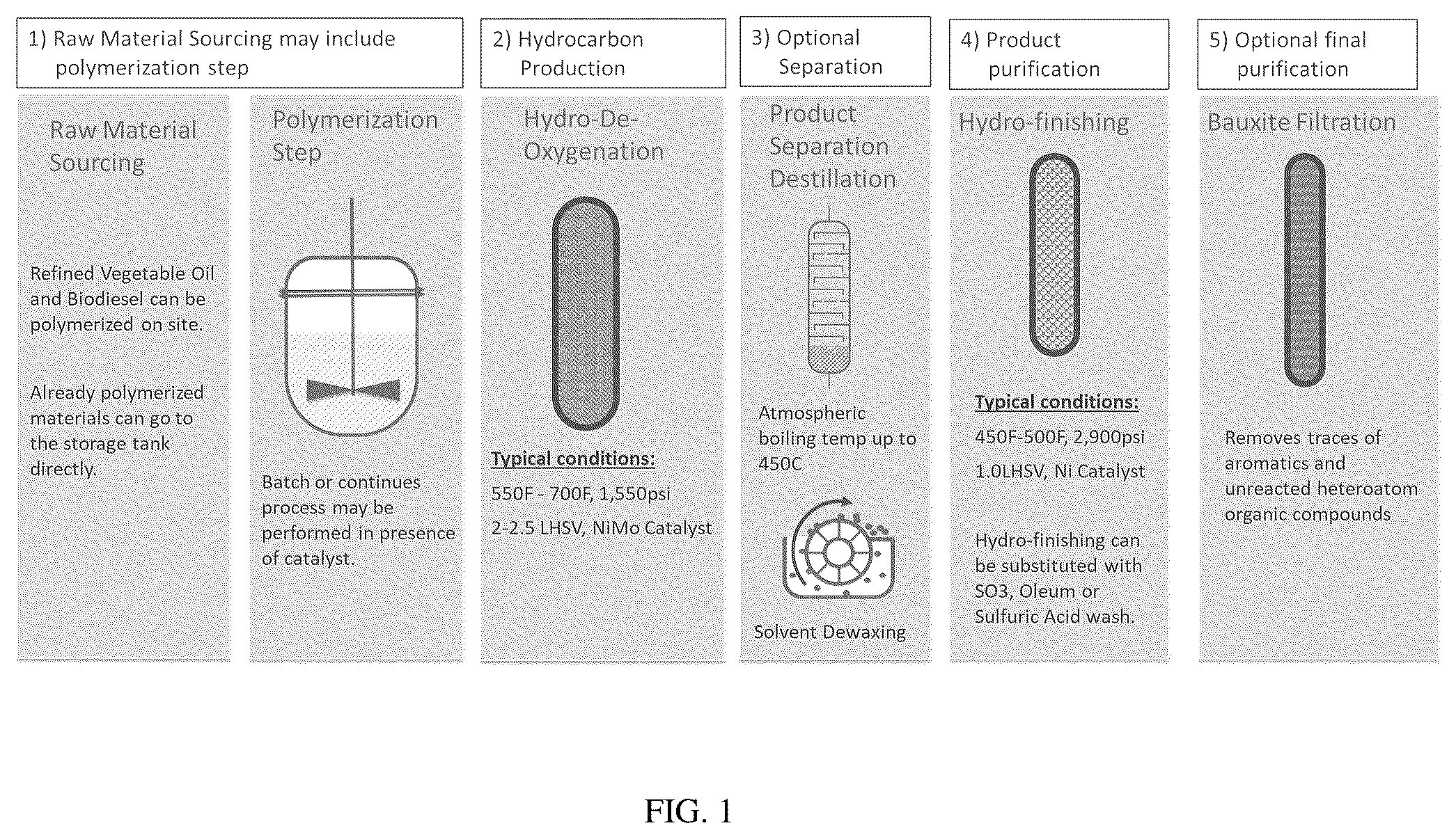 Patent US12359137 Figure 1 – White alkanes created from non-petroleum, renewable sources