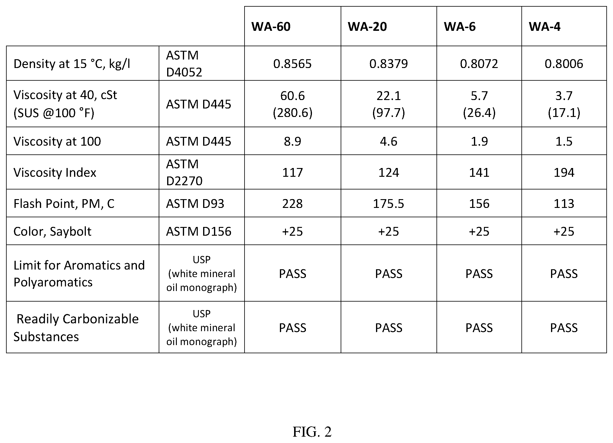 Patent US12359137 Figure 2 – White alkanes created from non-petroleum, renewable sources