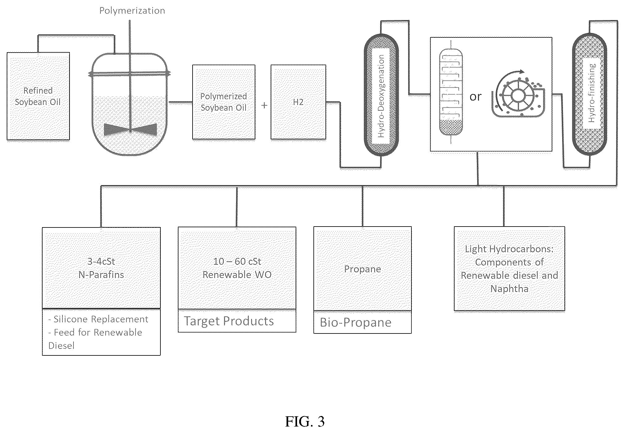 Patent US12359137 Figure 3 – White alkanes created from non-petroleum, renewable sources