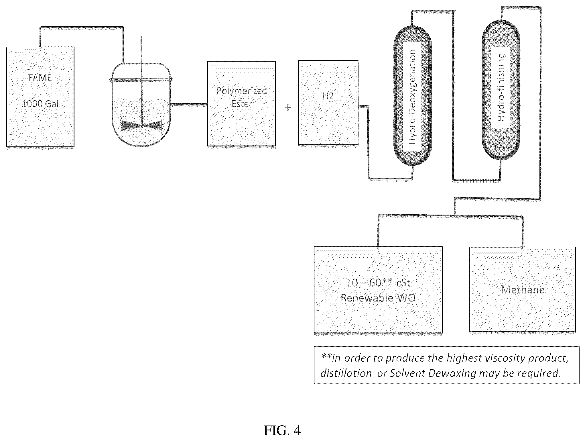 Patent US12359137 Figure 4 – White alkanes created from non-petroleum, renewable sources