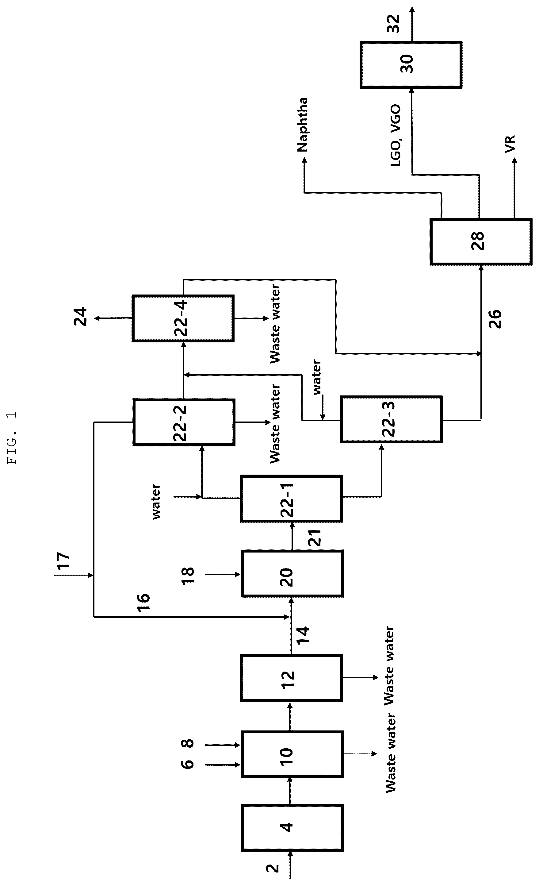 Patent US12359138 Figure 1 – Method and system for producing refined hydrocarbons from waste plastic pyrolysis oil