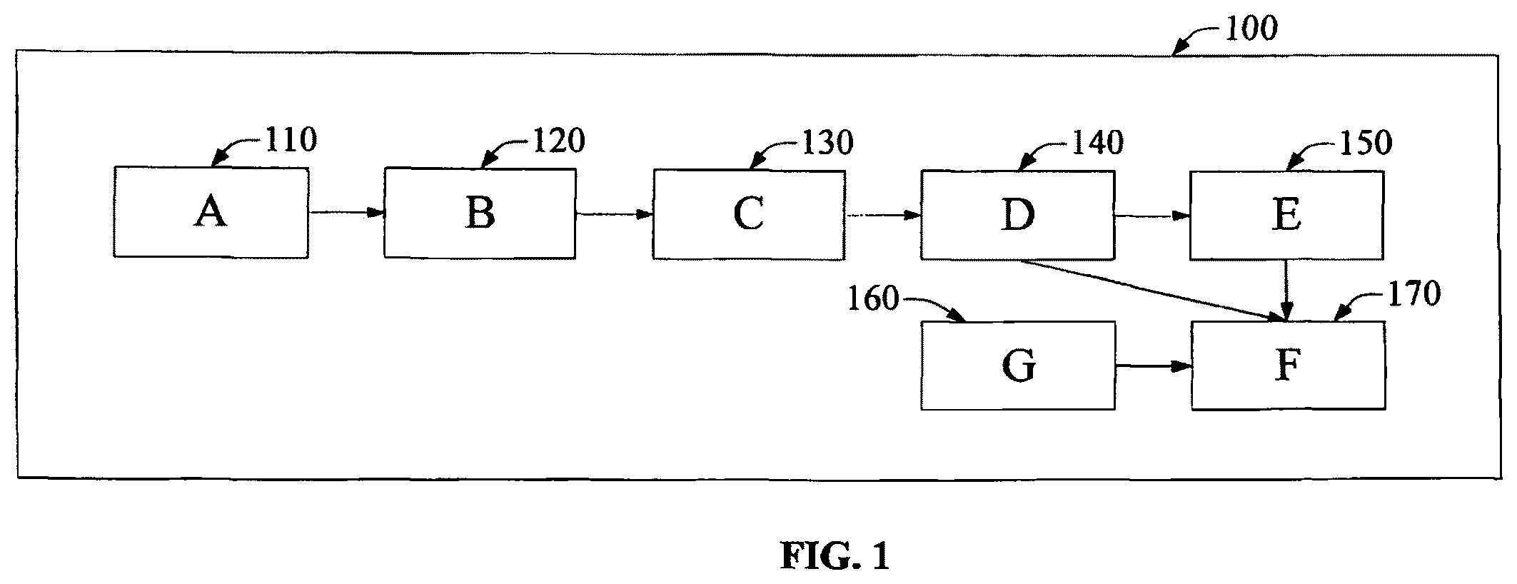 Patent US12359140 Figure 1 – Blends of synthetic diesel fuel and petroleum diesel fuel with improved performance characteristics