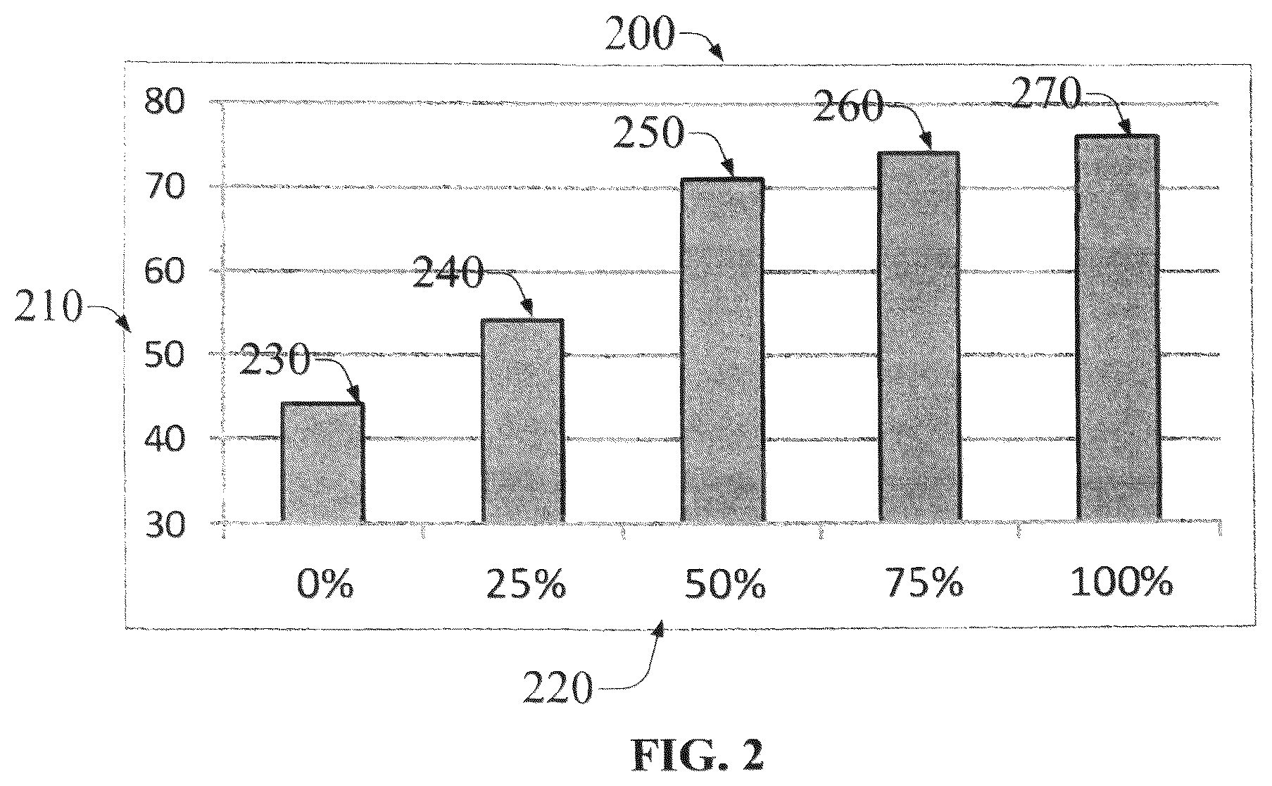 Patent US12359140 Figure 2 – Blends of synthetic diesel fuel and petroleum diesel fuel with improved performance characteristics