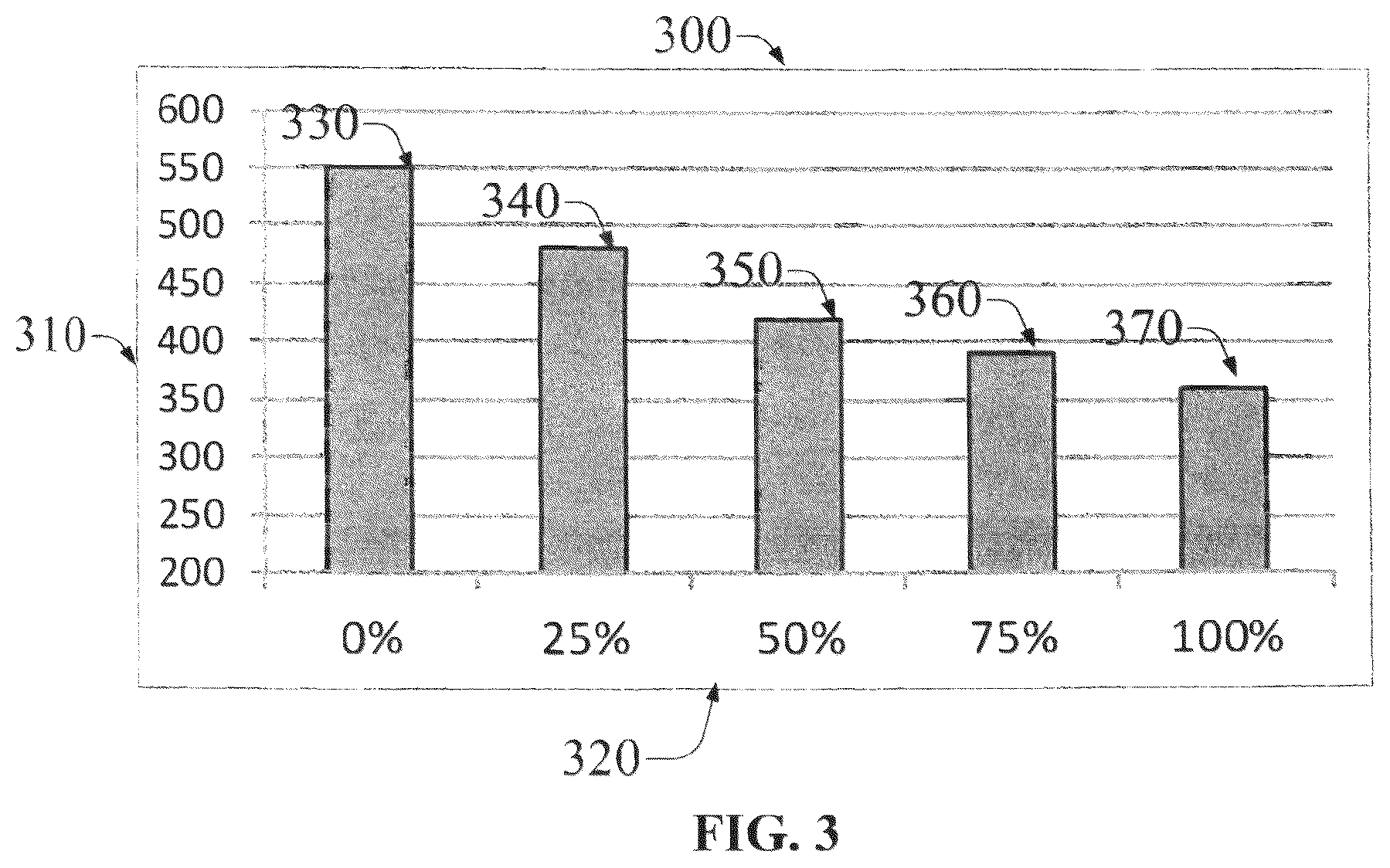 Patent US12359140 Figure 3 – Blends of synthetic diesel fuel and petroleum diesel fuel with improved performance characteristics