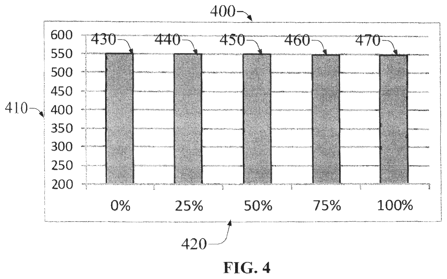 Patent US12359140 Figure 4 – Blends of synthetic diesel fuel and petroleum diesel fuel with improved performance characteristics