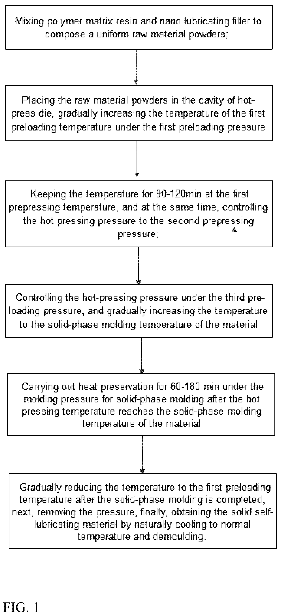 Patent US12359142 Figure 1 – Preparation method of solid self-lubricating material with high temperature resistance
