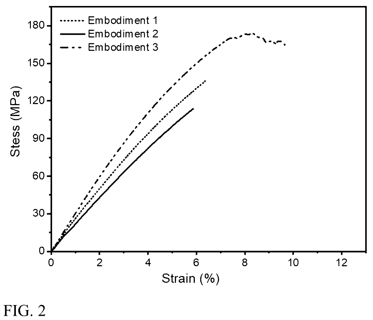 Patent US12359142 Figure 2 – Preparation method of solid self-lubricating material with high temperature resistance