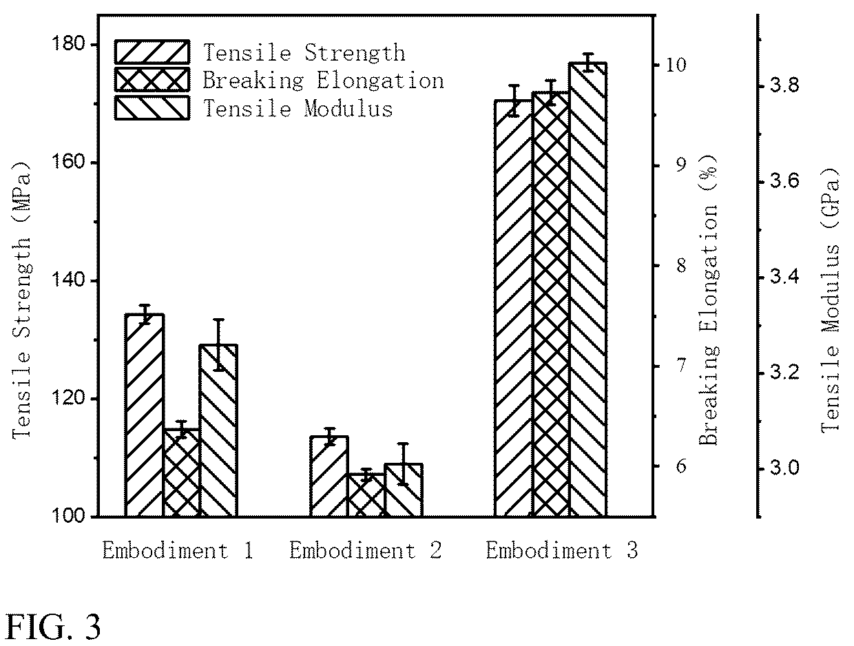 Patent US12359142 Figure 3 – Preparation method of solid self-lubricating material with high temperature resistance