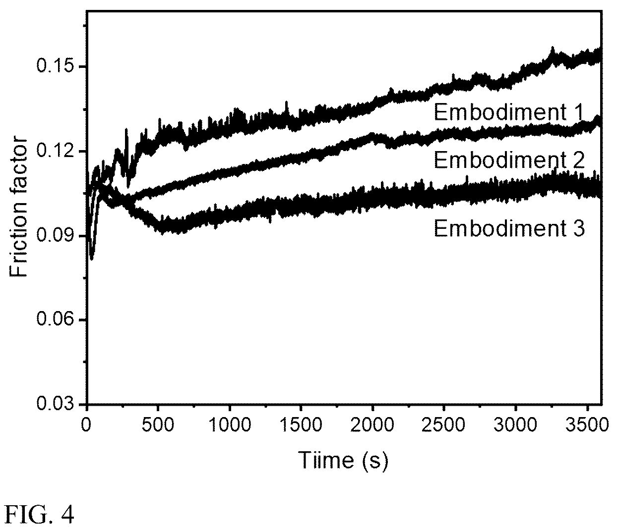 Patent US12359142 Figure 4 – Preparation method of solid self-lubricating material with high temperature resistance