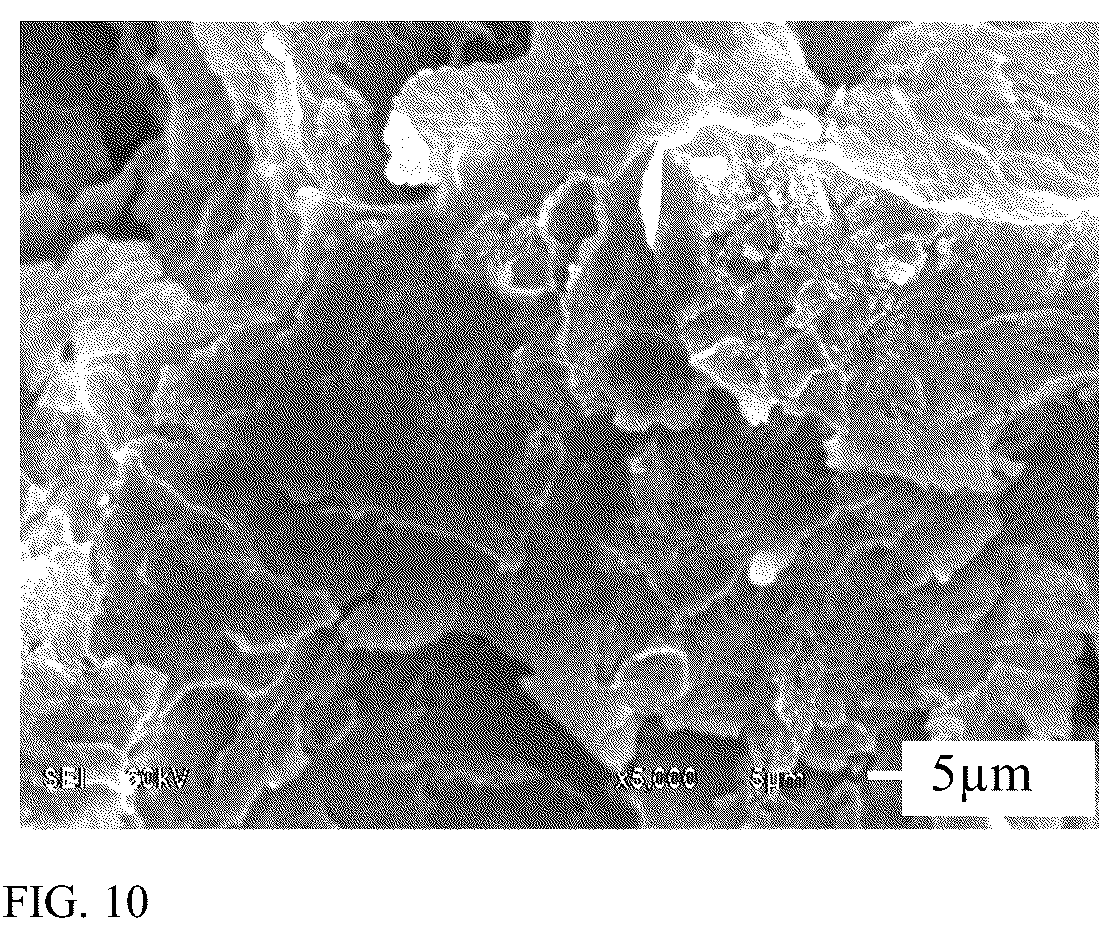 Patent US12359142 Figure 10 – Preparation method of solid self-lubricating material with high temperature resistance