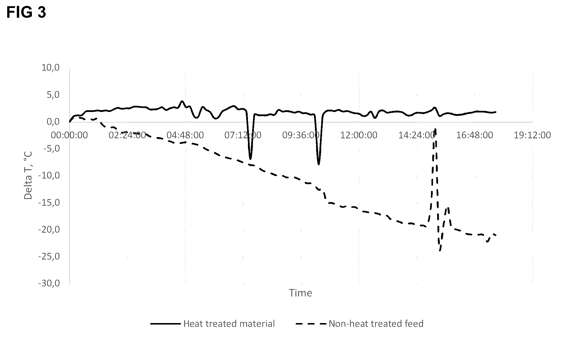 Patent US12359145 Figure 2 – Method for treating lipid materials