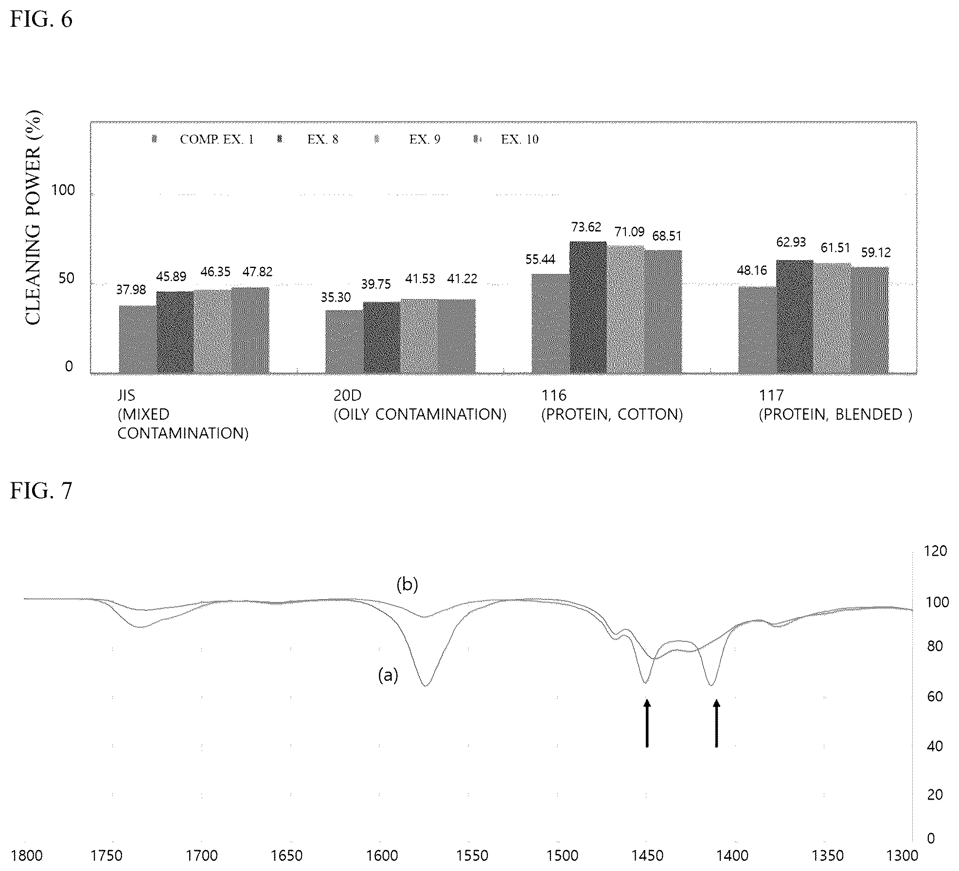 Patent US12359148 Figure 3 – Soluble laundry sheet comprising polyol or metal ion chloride