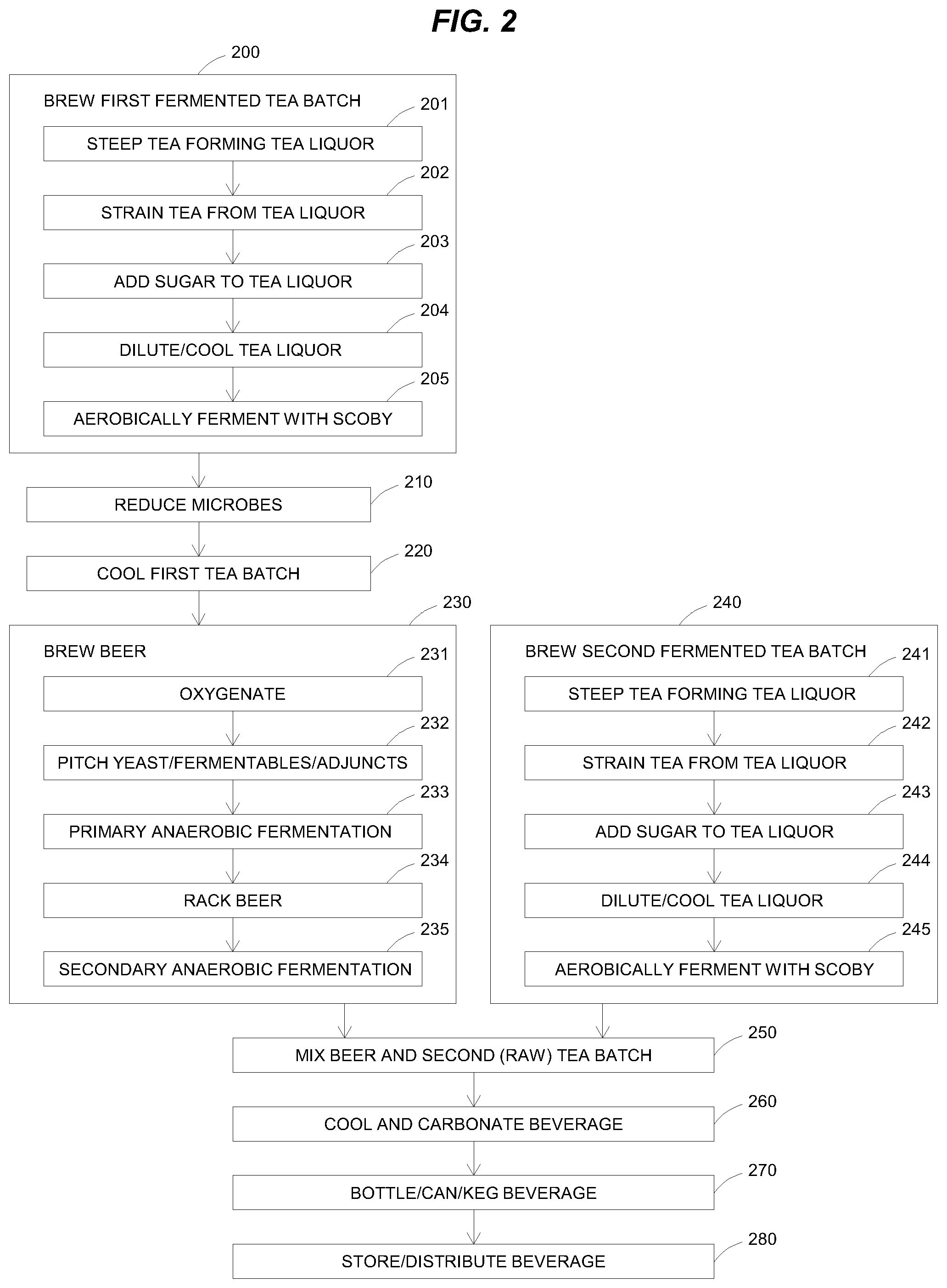 Patent US12359149 Figure 2 – Kombucha-based alcoholic beverage brewing system and method