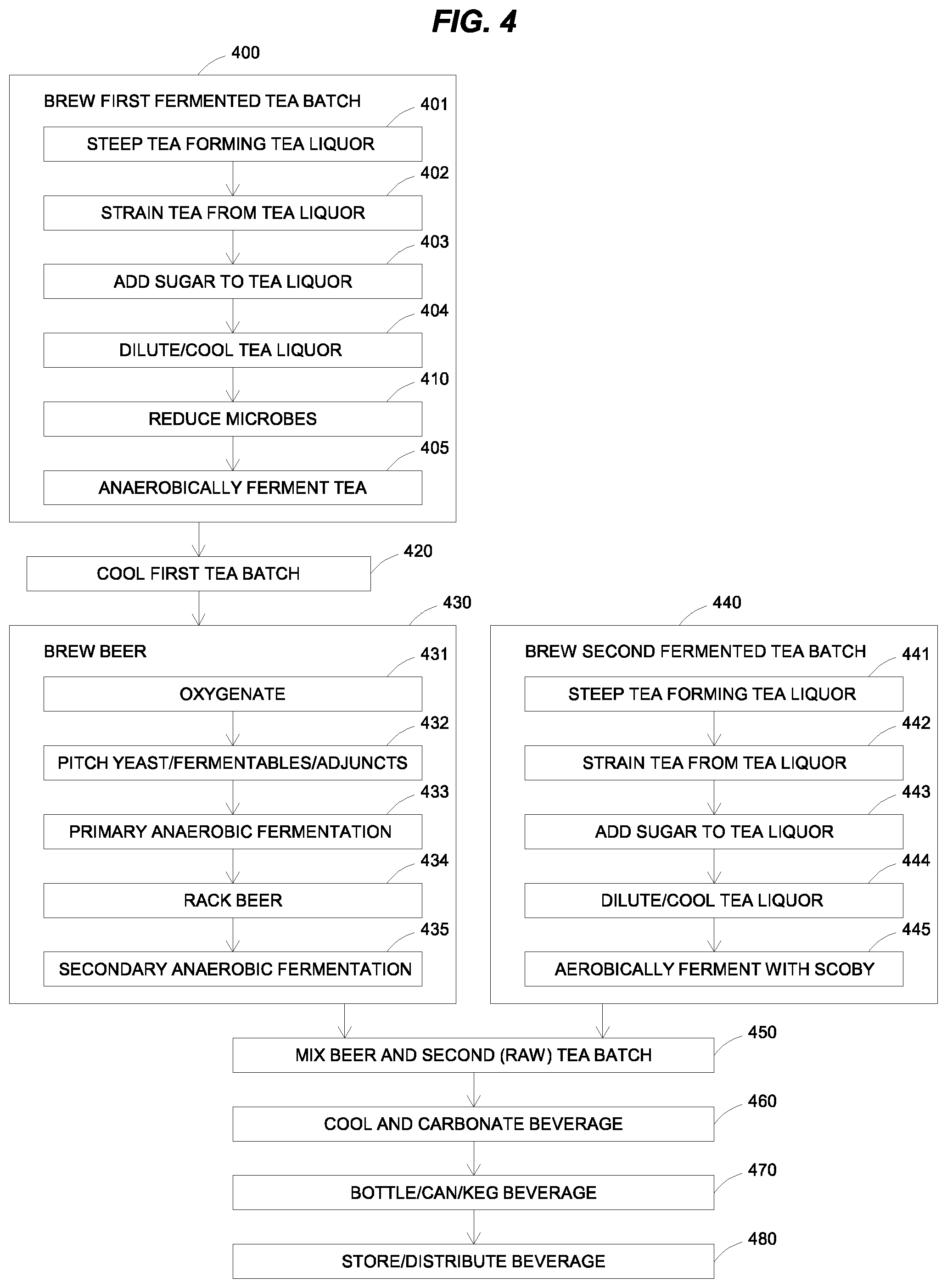 Patent US12359149 Figure 4 – Kombucha-based alcoholic beverage brewing system and method