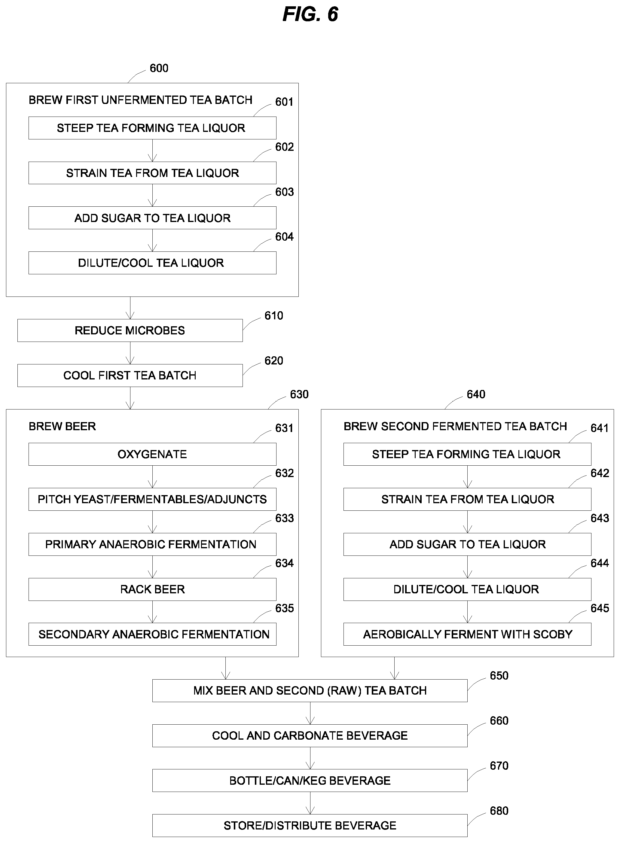 Patent US12359149 Figure 6 – Kombucha-based alcoholic beverage brewing system and method