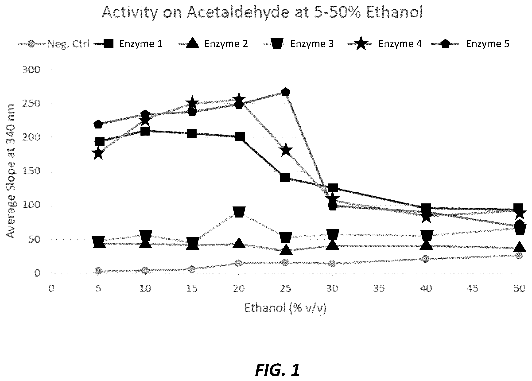 Patent US12359150 Figure 1 – Enzymatic smoothing of beverages