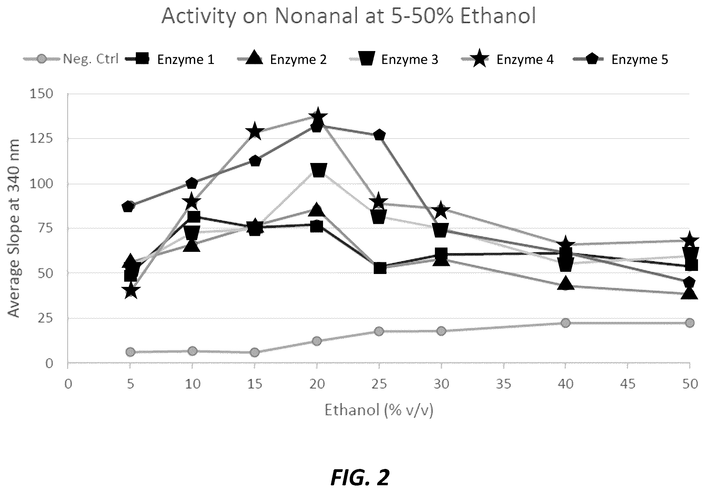Patent US12359150 Figure 2 – Enzymatic smoothing of beverages