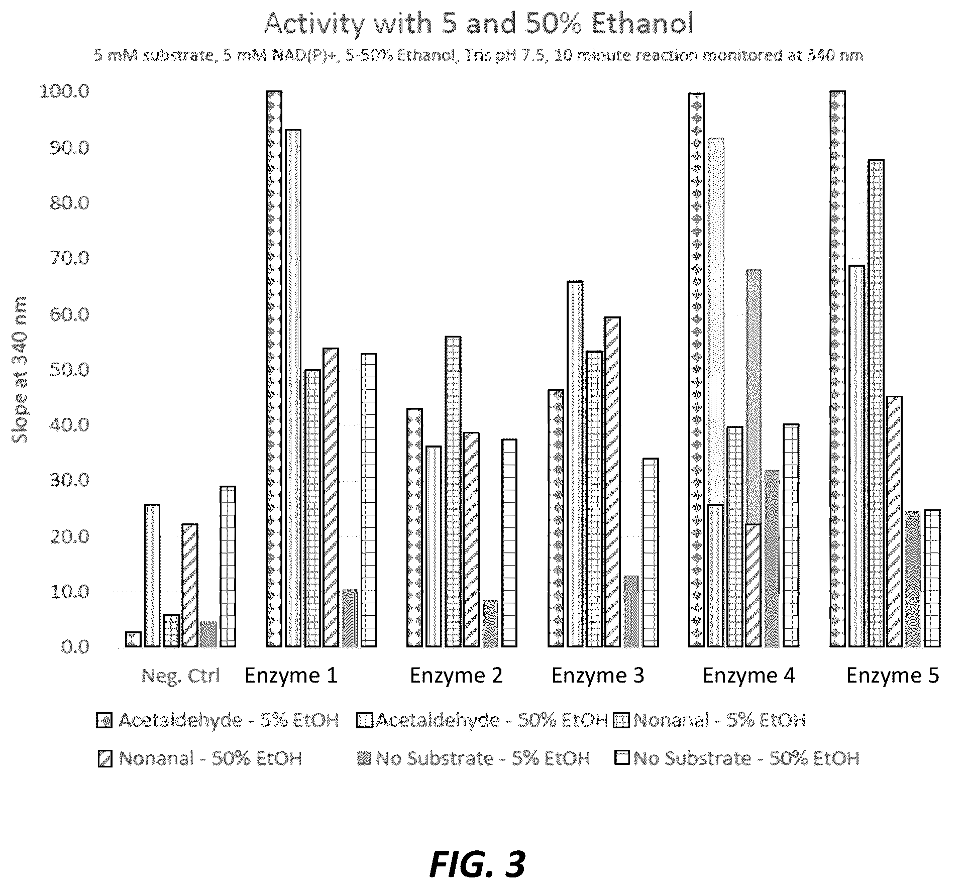 Patent US12359150 Figure 3 – Enzymatic smoothing of beverages