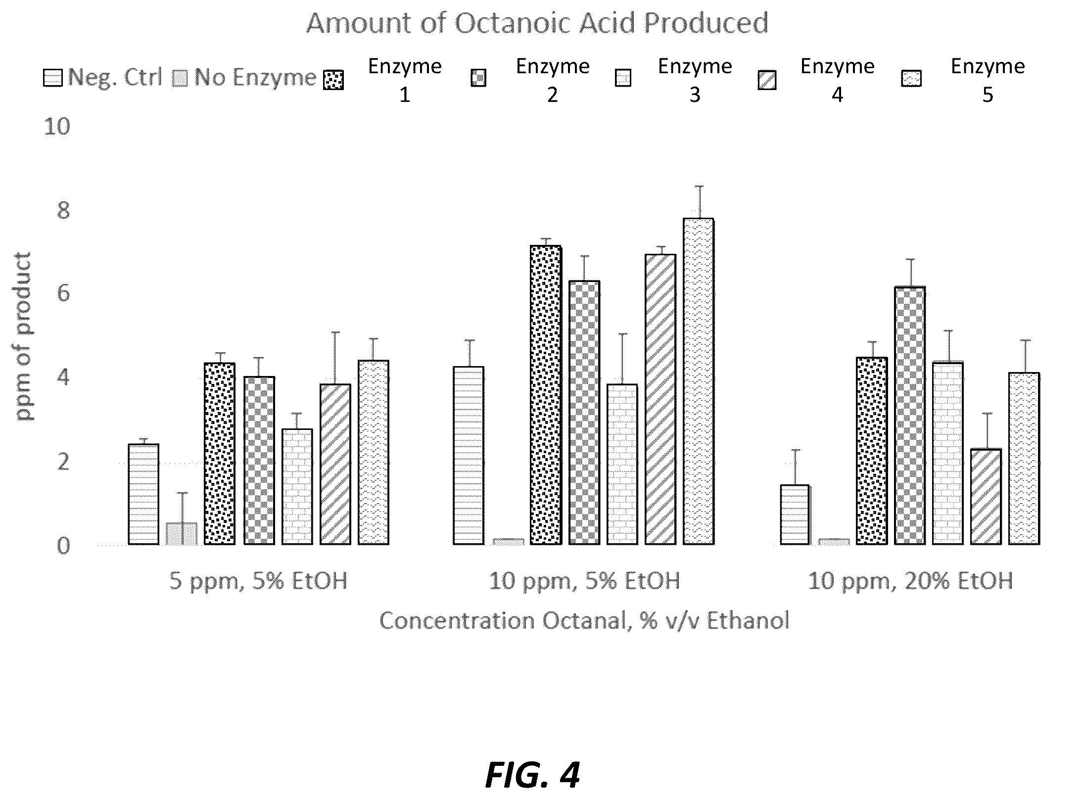 Patent US12359150 Figure 4 – Enzymatic smoothing of beverages