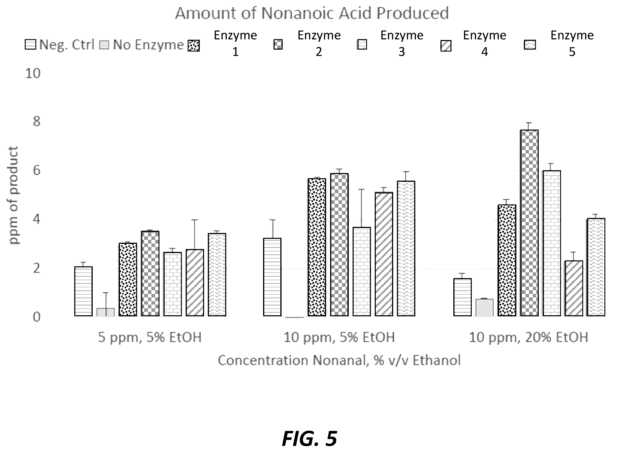 Patent US12359150 Figure 5 – Enzymatic smoothing of beverages