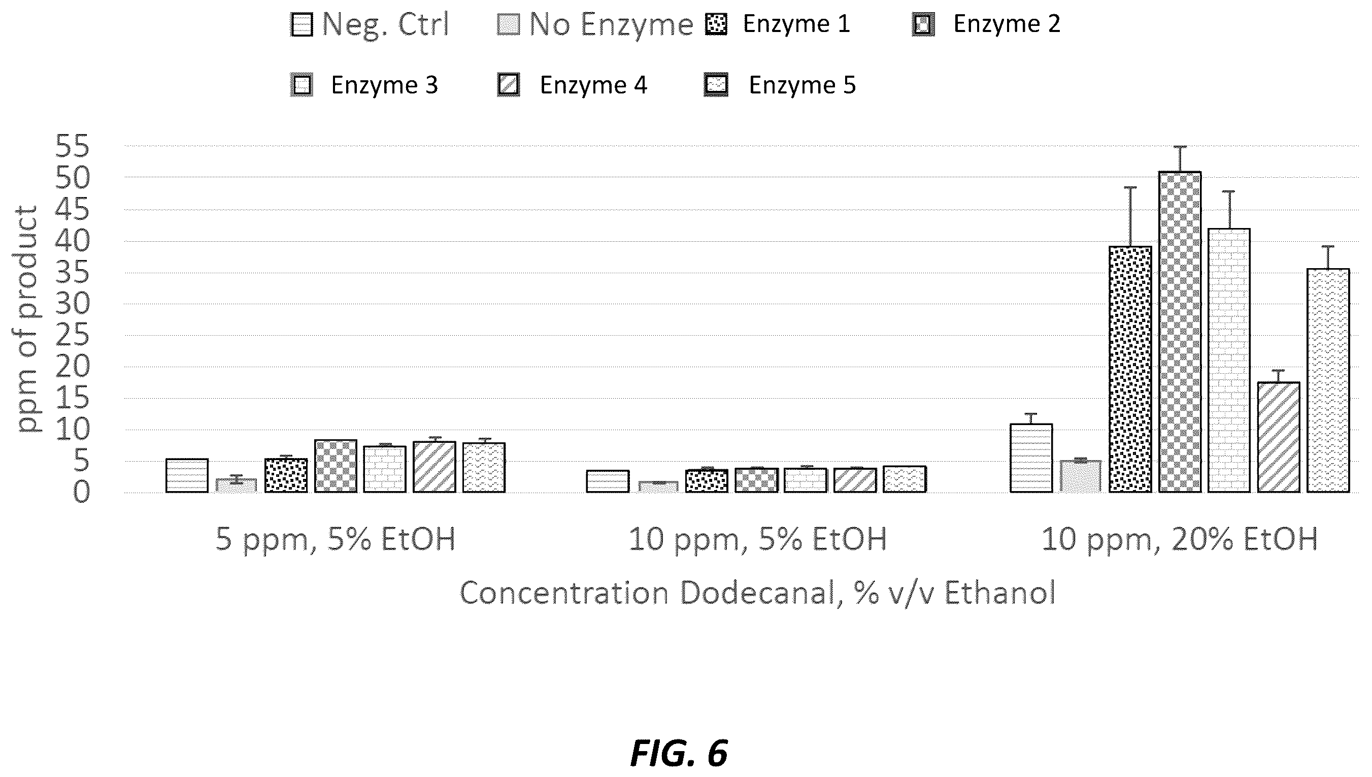 Patent US12359150 Figure 6 – Enzymatic smoothing of beverages