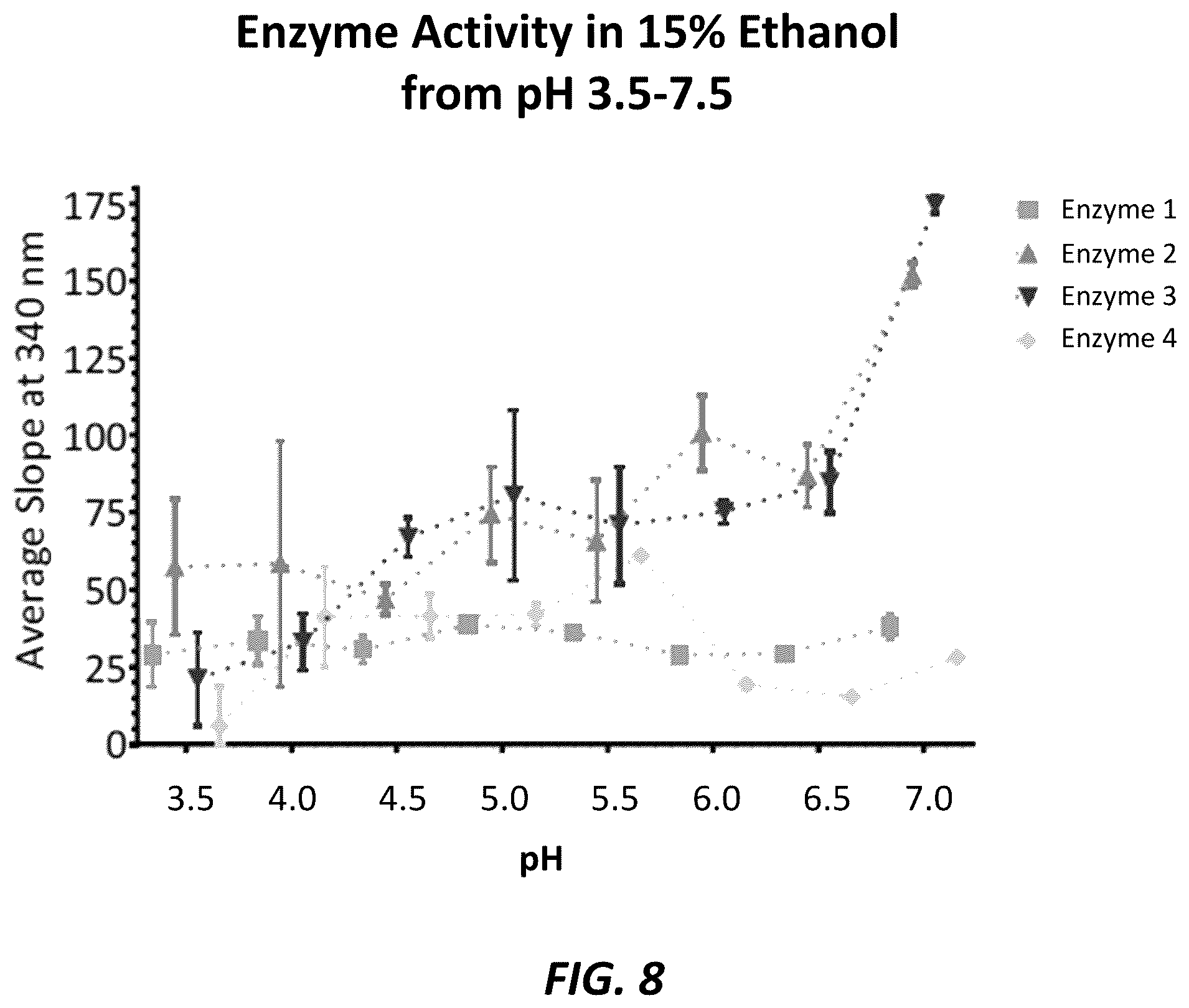 Patent US12359150 Figure 8 – Enzymatic smoothing of beverages