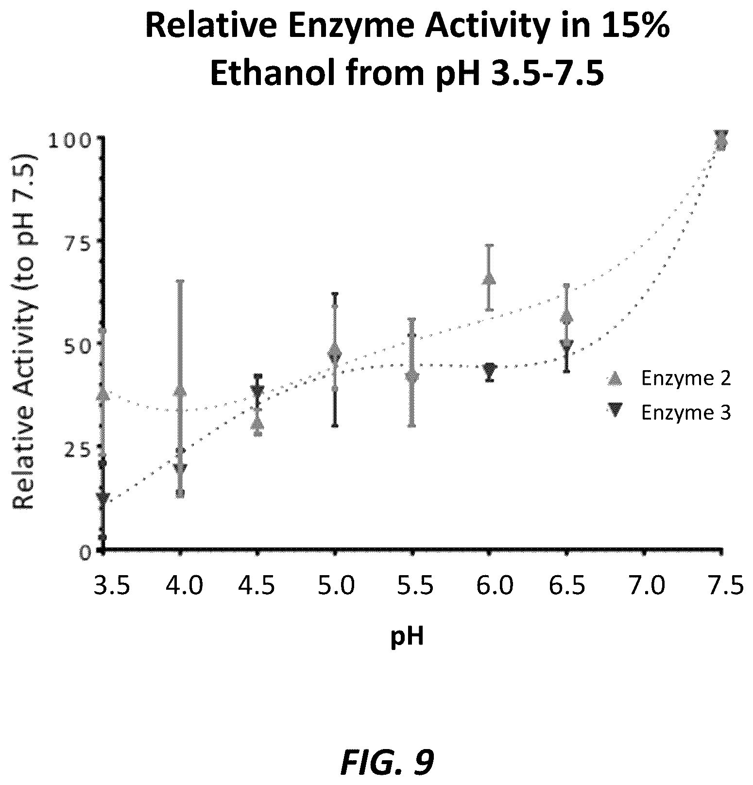Patent US12359150 Figure 9 – Enzymatic smoothing of beverages